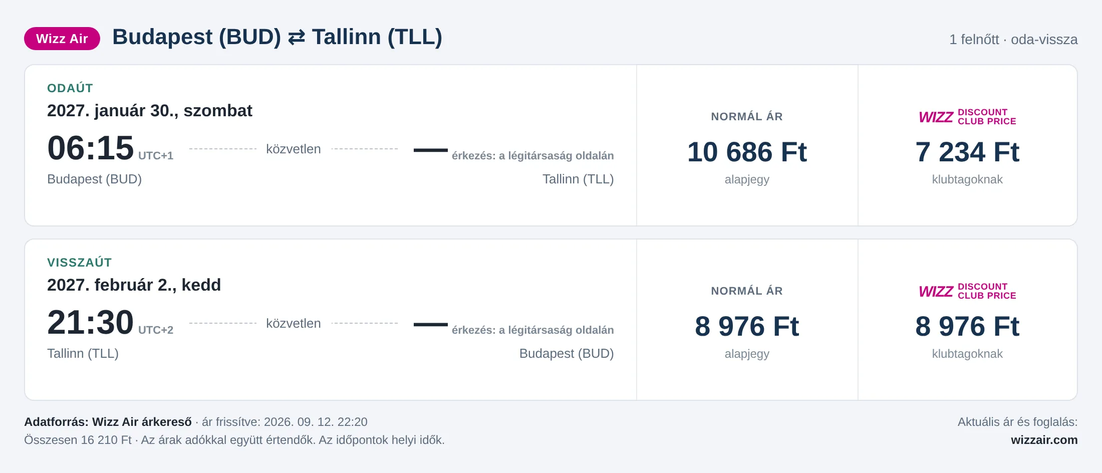Repülőjegy Tallinnba Budapestről – árkártya: 16 210 Ft oda-vissza, Wizz Air