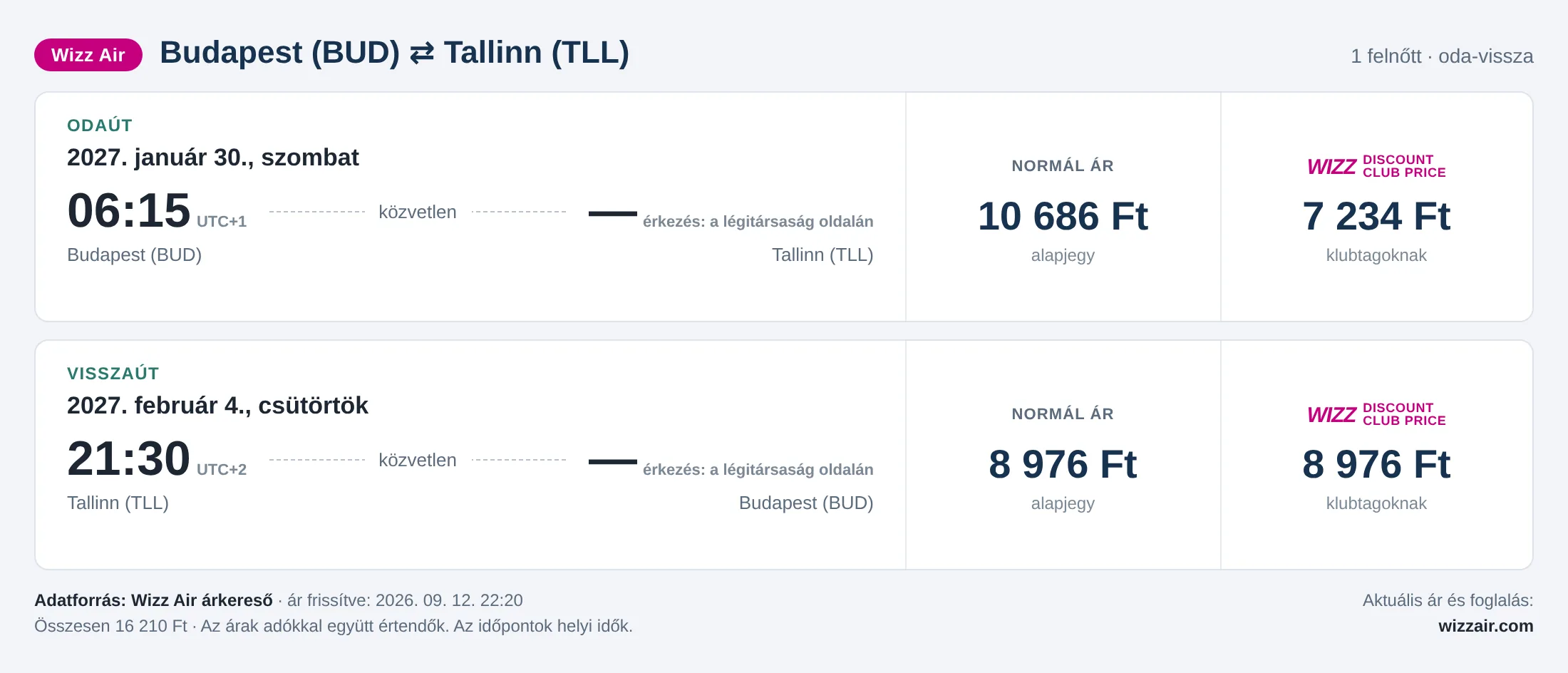 Repülőjegy Tallinnba Budapestről – árkártya: 16 210 Ft oda-vissza, Wizz Air