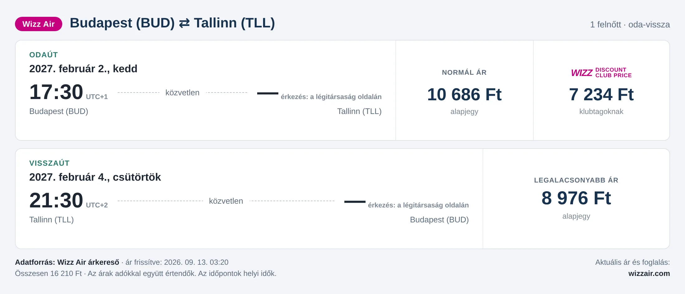Repülőjegy Tallinnba Budapestről – árkártya: 16 210 Ft oda-vissza, Wizz Air