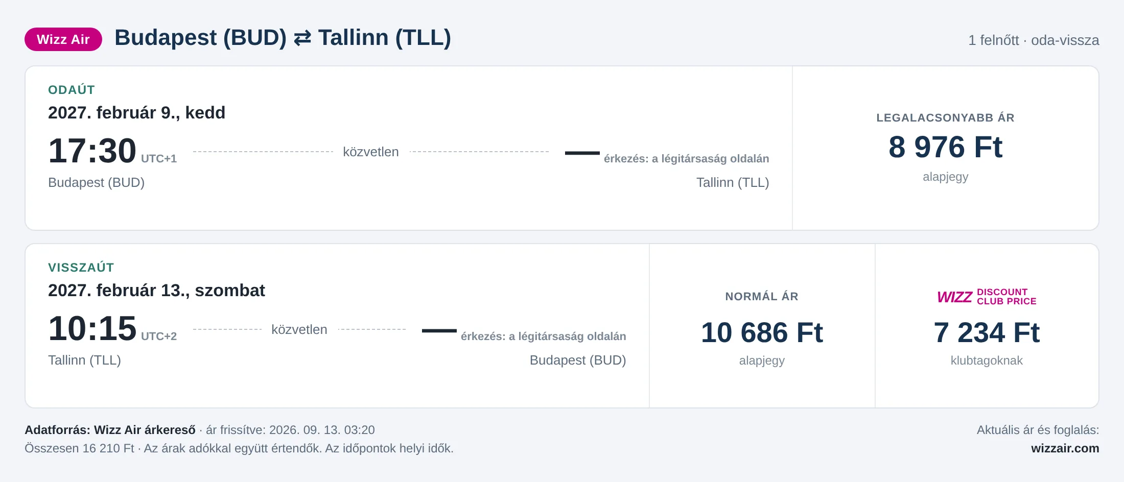 Repülőjegy Tallinnba Budapestről – árkártya: 16 210 Ft oda-vissza, Wizz Air