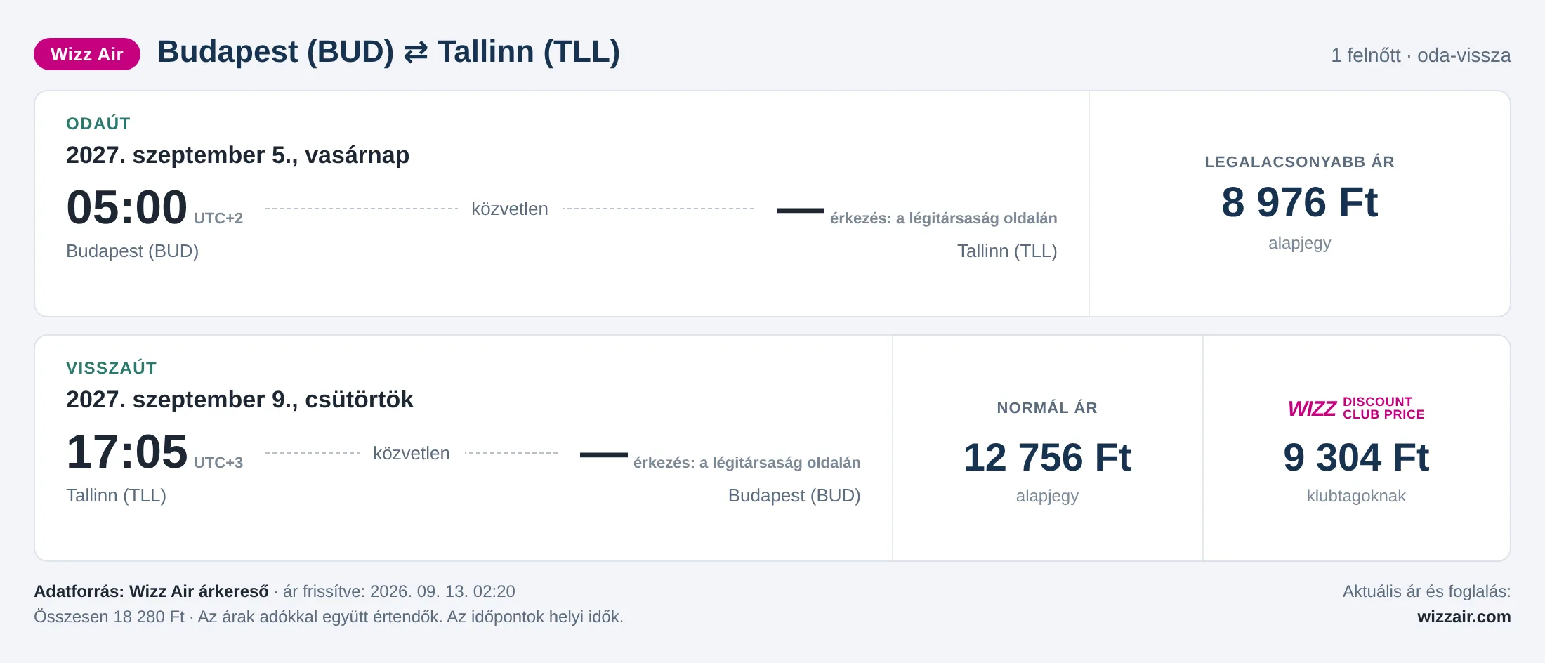 Repülőjegy Tallinnba Budapestről – árkártya: 18 280 Ft oda-vissza, Wizz Air