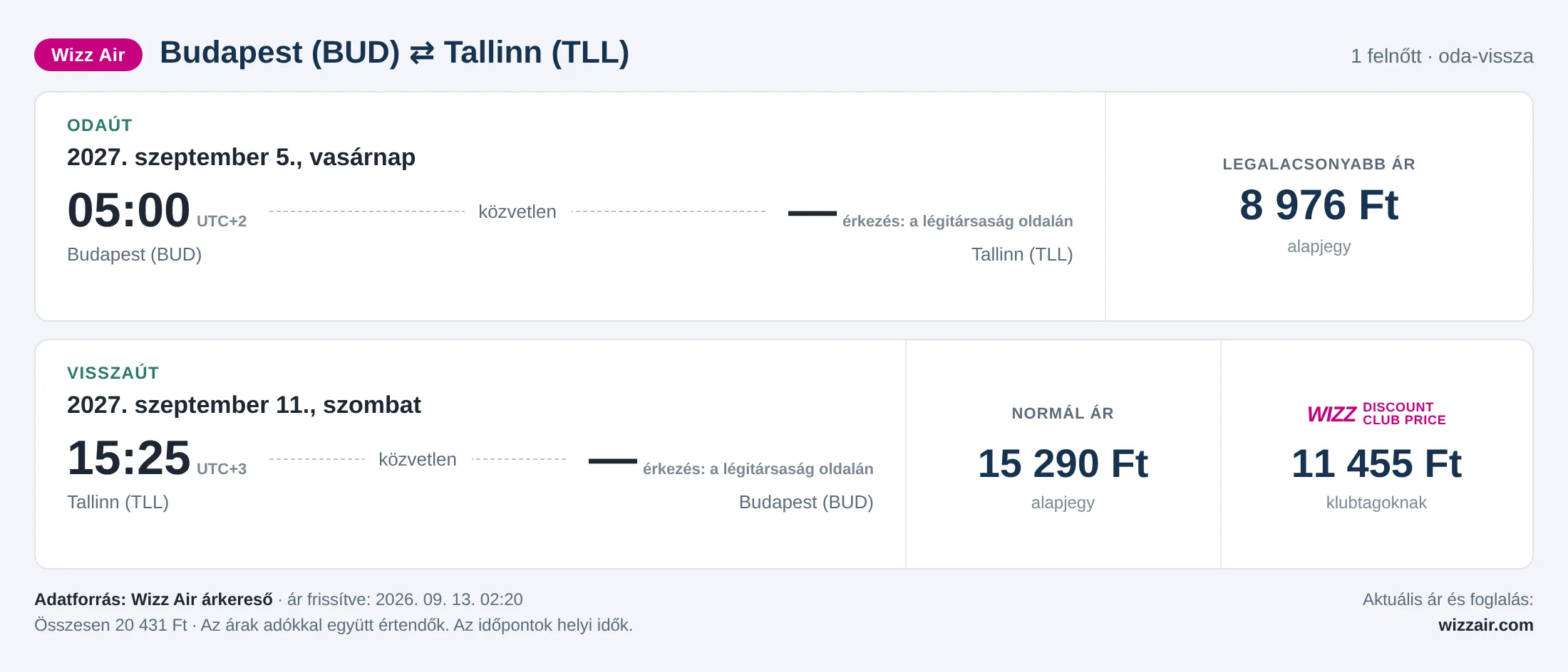 Repülőjegy Tallinnba Budapestről – árkártya: 20 431 Ft oda-vissza, Wizz Air