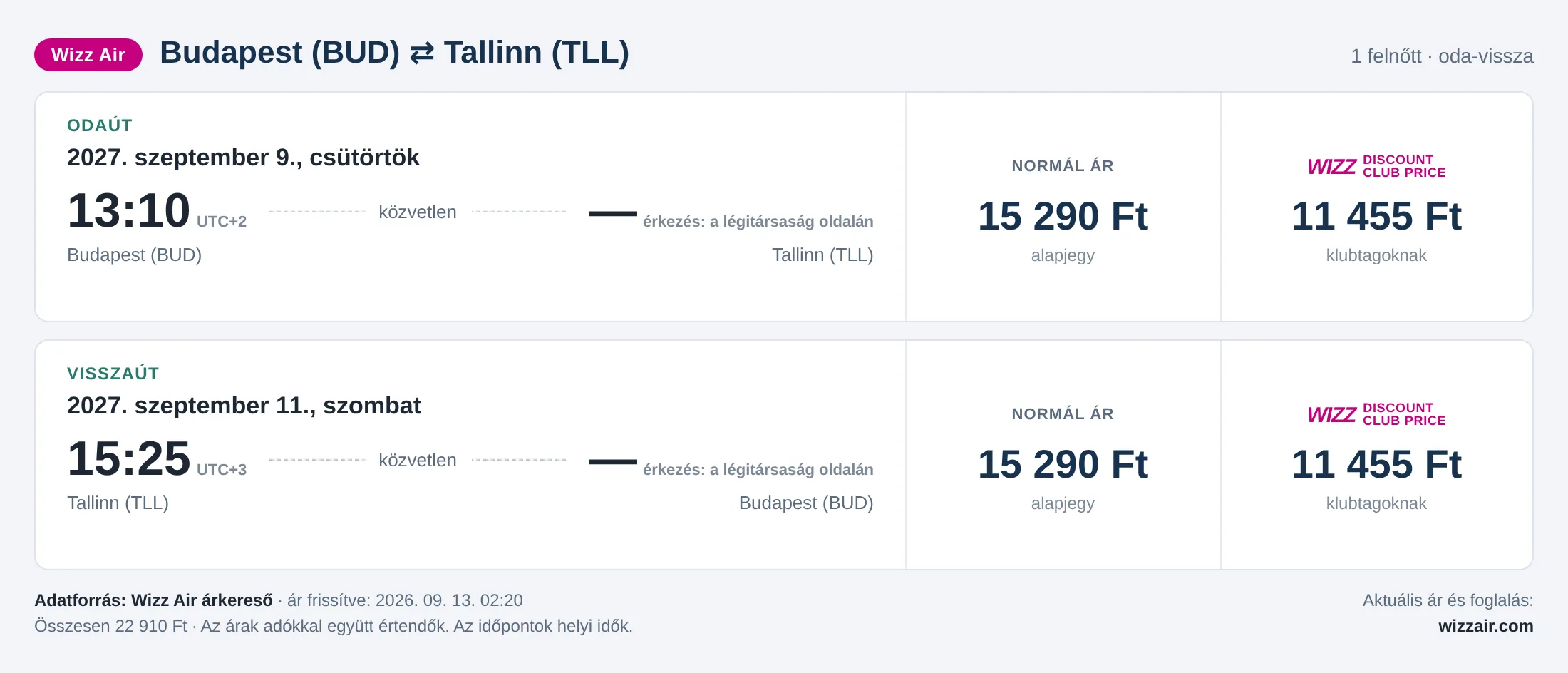 Repülőjegy Tallinnba Budapestről – árkártya: 22 910 Ft oda-vissza, Wizz Air