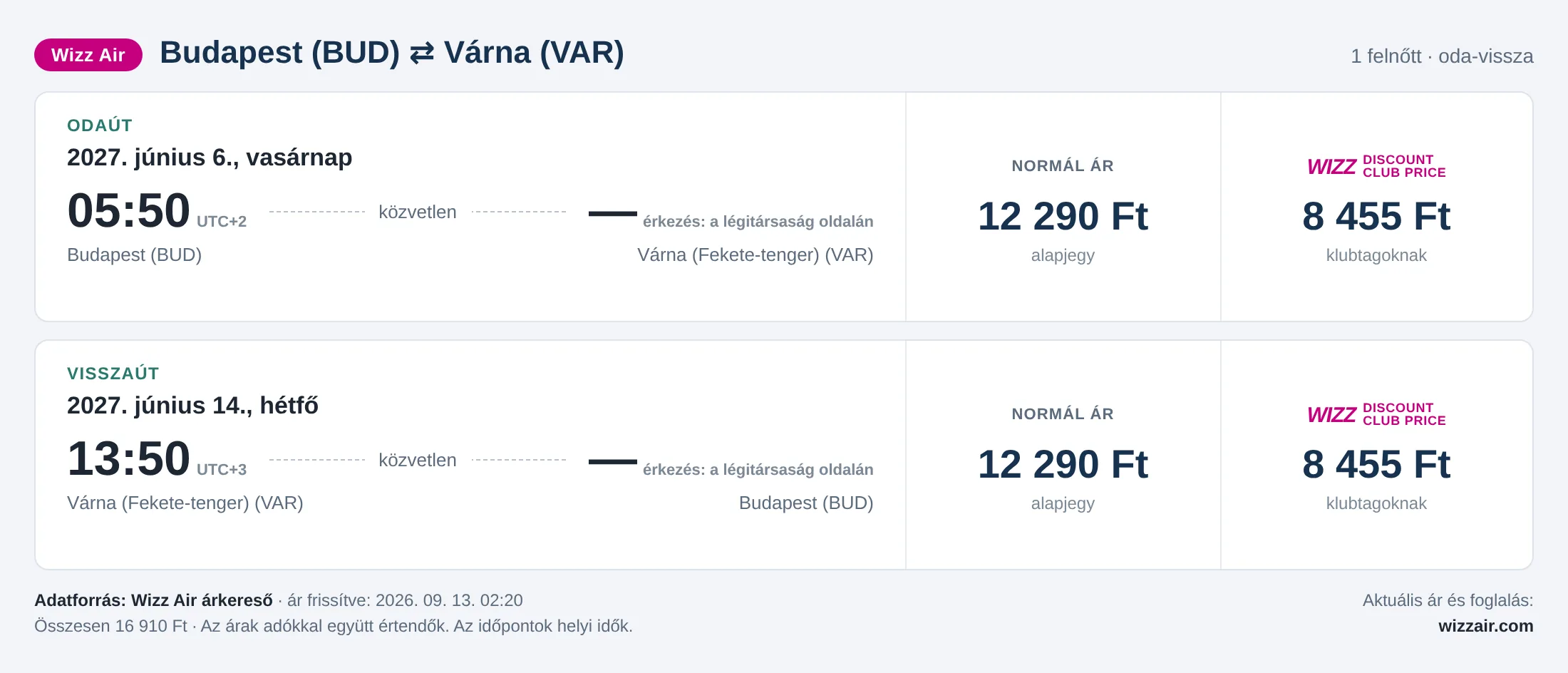 Repülőjegy Várnába Budapestről – árkártya: 16 910 Ft oda-vissza, Wizz Air