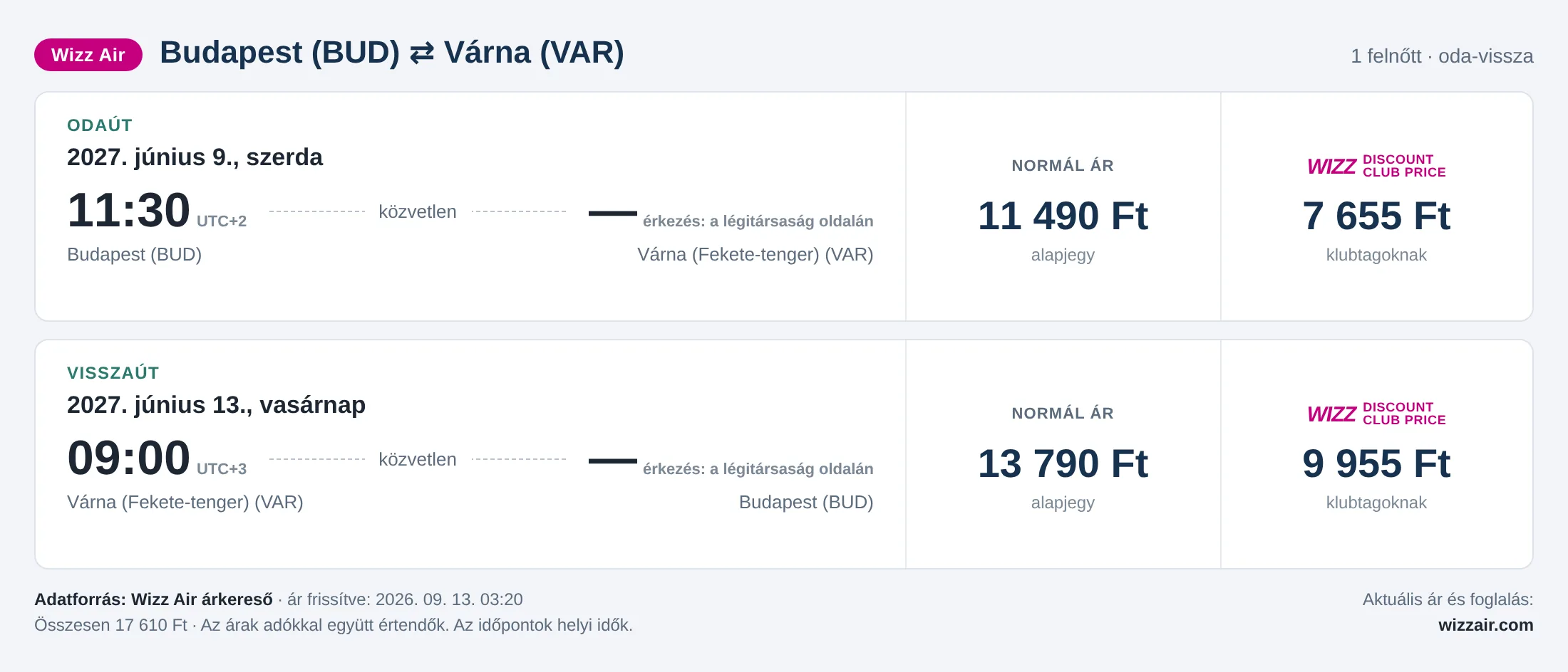 Repülőjegy Várnába Budapestről – árkártya: 17 610 Ft oda-vissza, Wizz Air