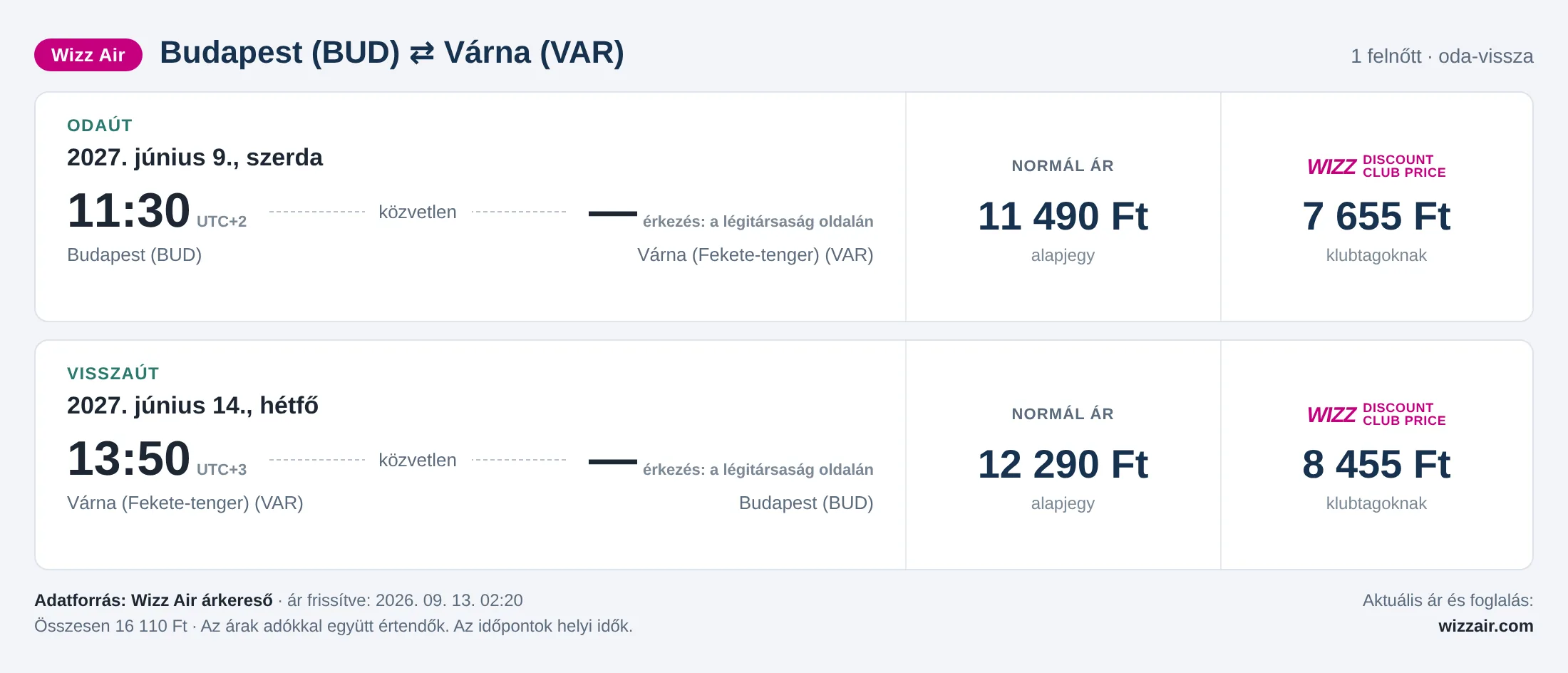 Repülőjegy Várnába Budapestről – árkártya: 16 110 Ft oda-vissza, Wizz Air