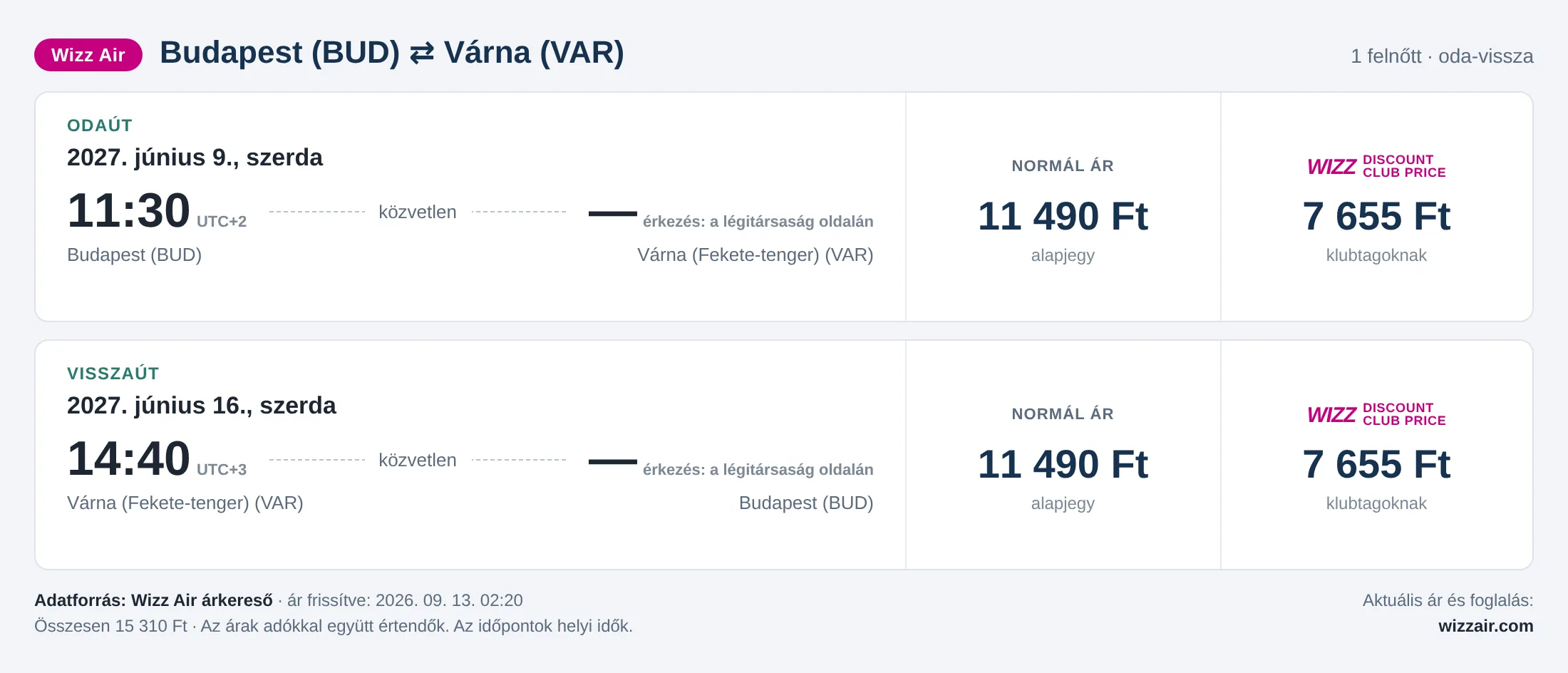 Repülőjegy Várnába Budapestről – árkártya: 15 310 Ft oda-vissza, Wizz Air