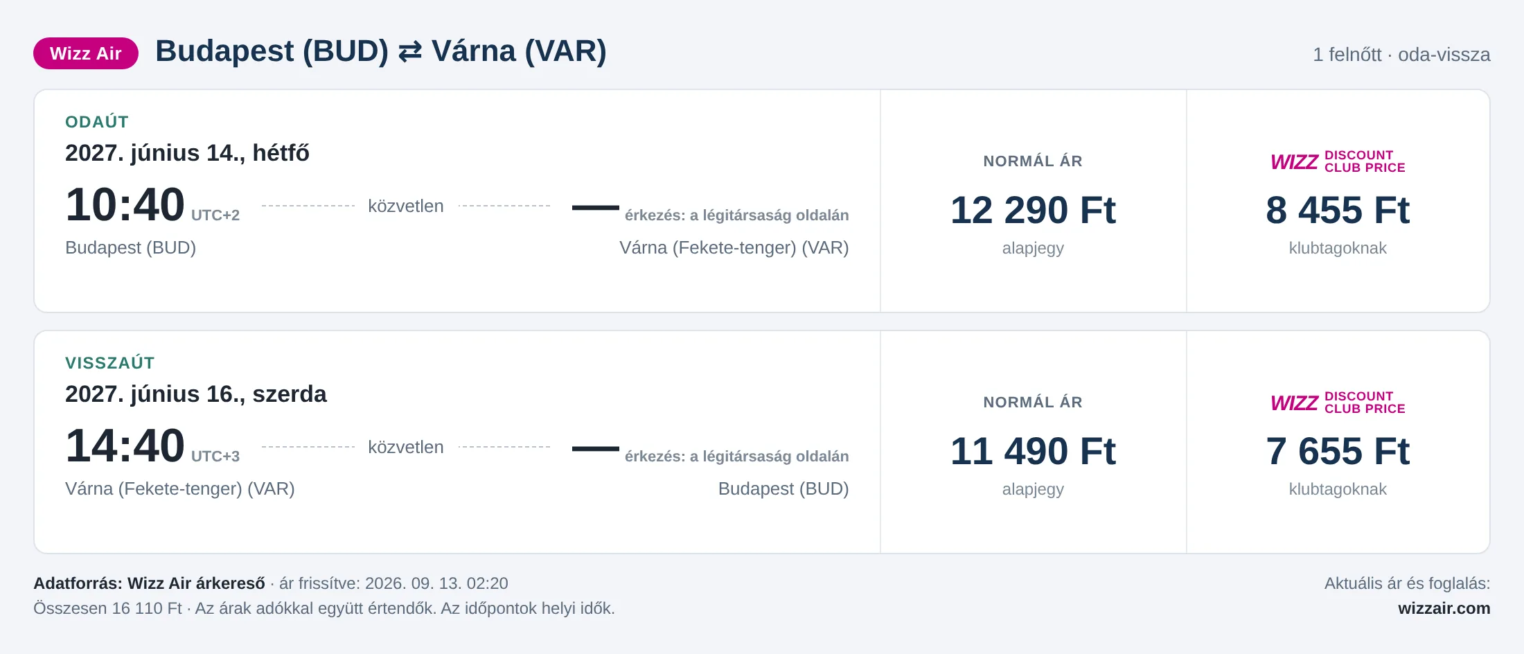 Repülőjegy Várnába Budapestről – árkártya: 16 110 Ft oda-vissza, Wizz Air