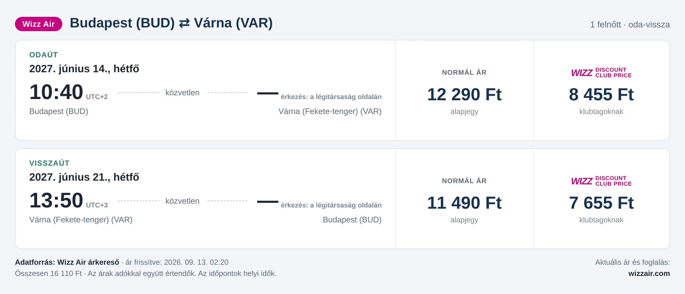 Repülőjegy Várnába Budapestről – árkártya: 16 110 Ft oda-vissza, Wizz Air