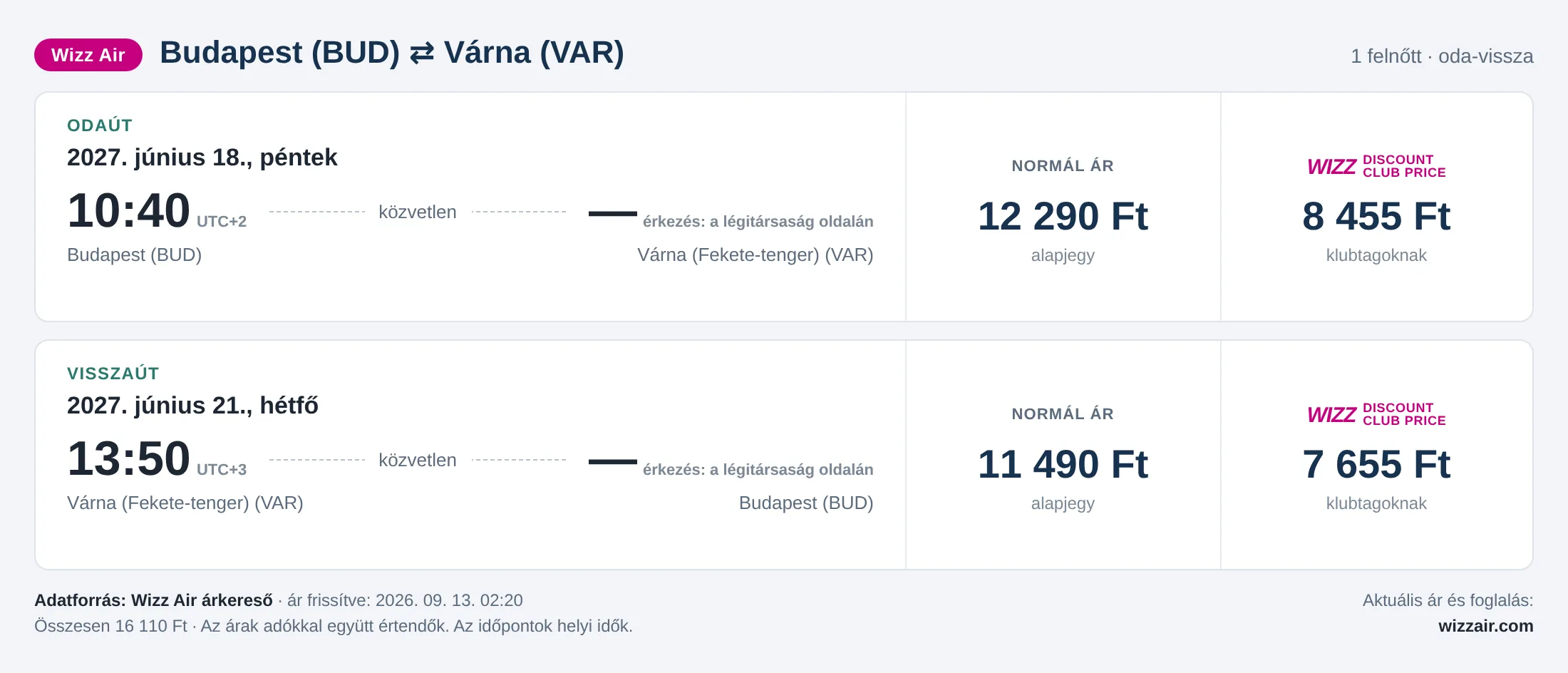 Repülőjegy Várnába Budapestről – árkártya: 16 110 Ft oda-vissza, Wizz Air