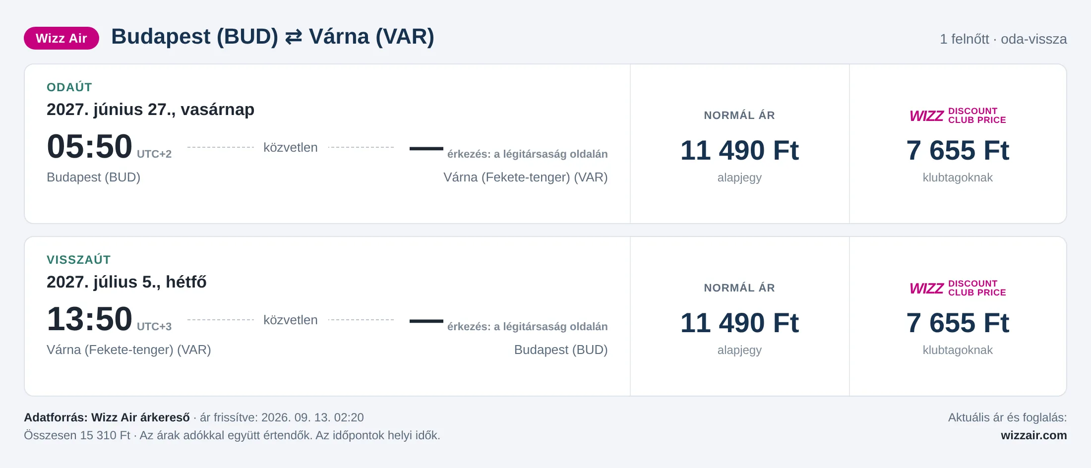 Repülőjegy Várnába Budapestről – árkártya: 15 310 Ft oda-vissza, Wizz Air