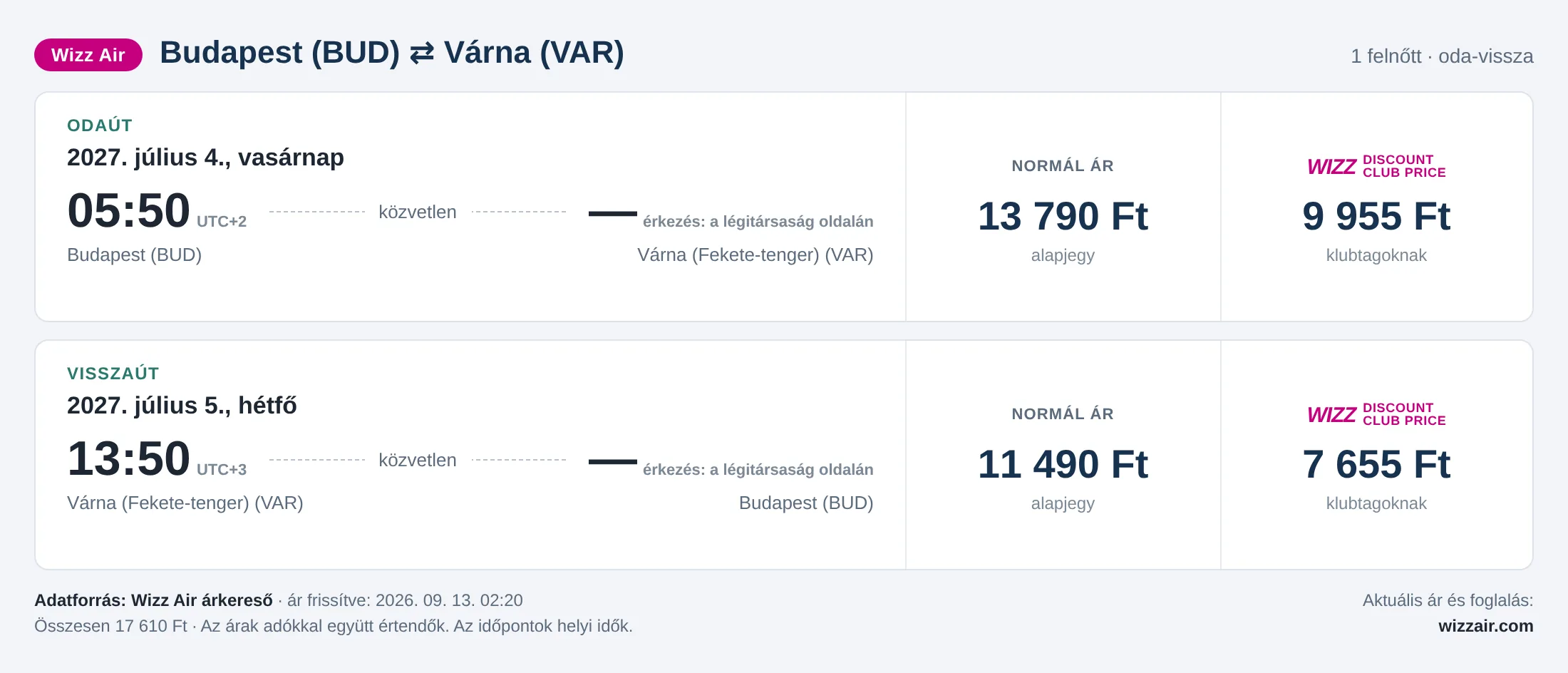 Repülőjegy Várnába Budapestről – árkártya: 17 610 Ft oda-vissza, Wizz Air