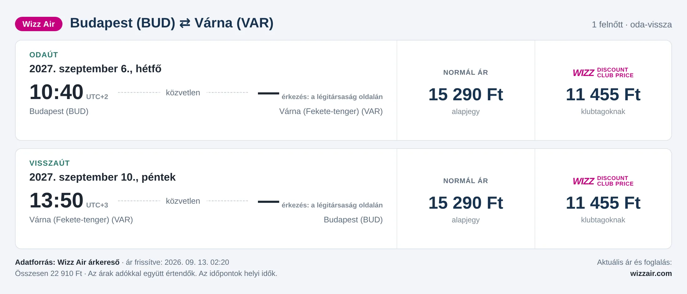 Repülőjegy Várnába Budapestről – árkártya: 22 910 Ft oda-vissza, Wizz Air