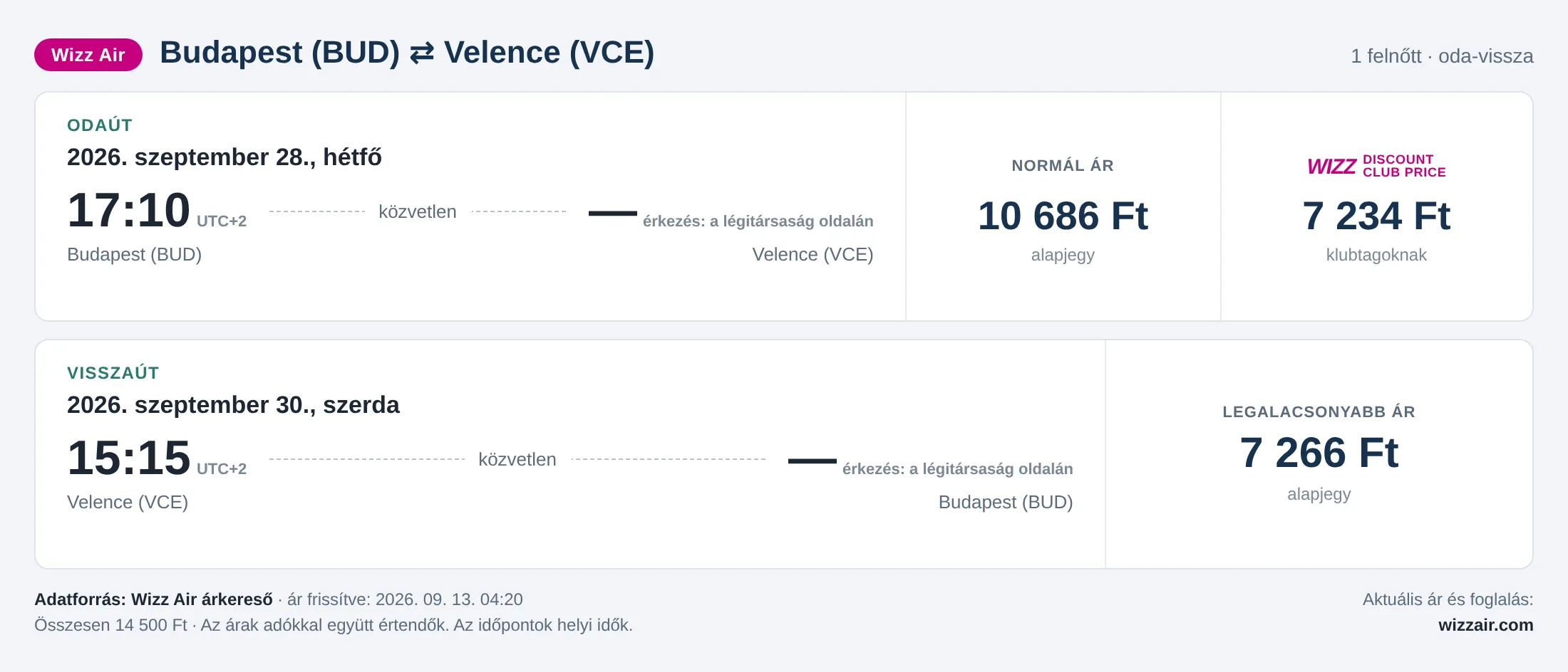 Repülőjegy Velencébe Budapestről – árkártya: 14 500 Ft oda-vissza, Wizz Air