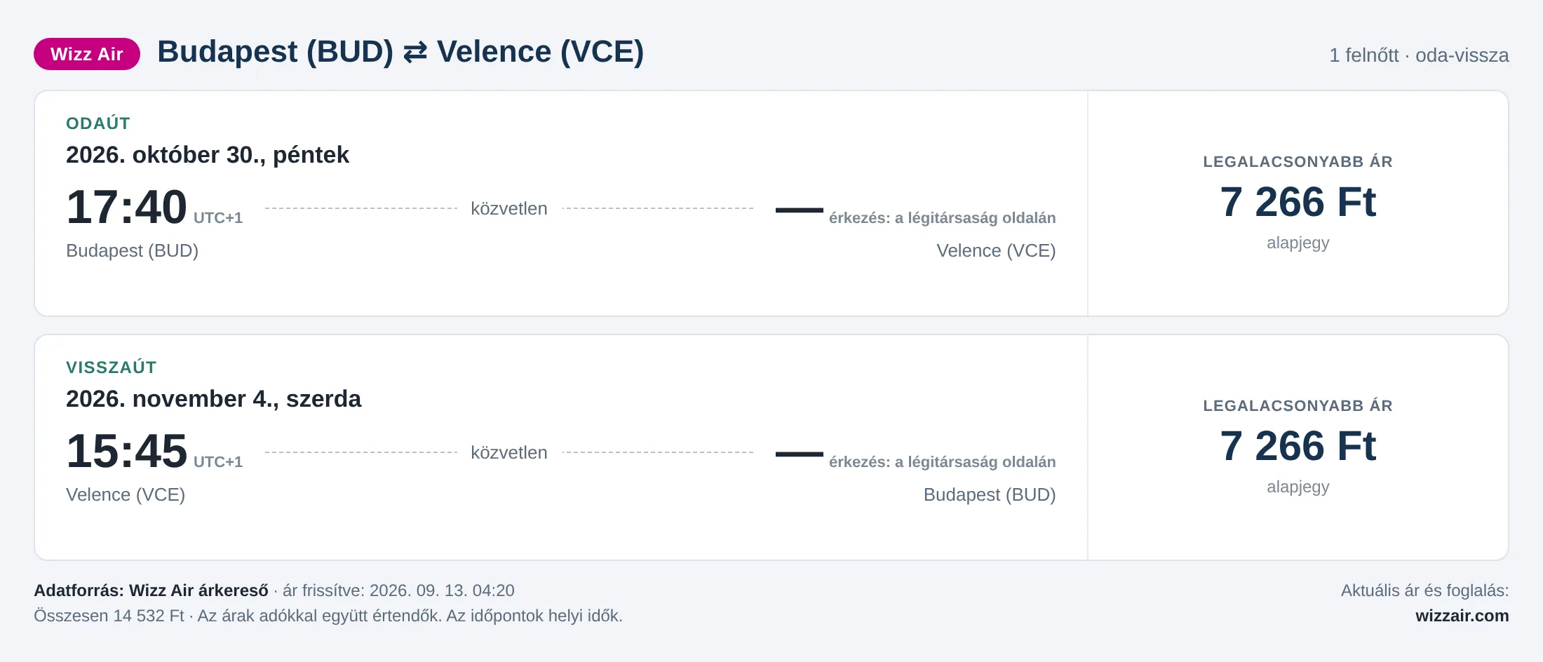 Repülőjegy Velencébe Budapestről – árkártya: 14 532 Ft oda-vissza, Wizz Air