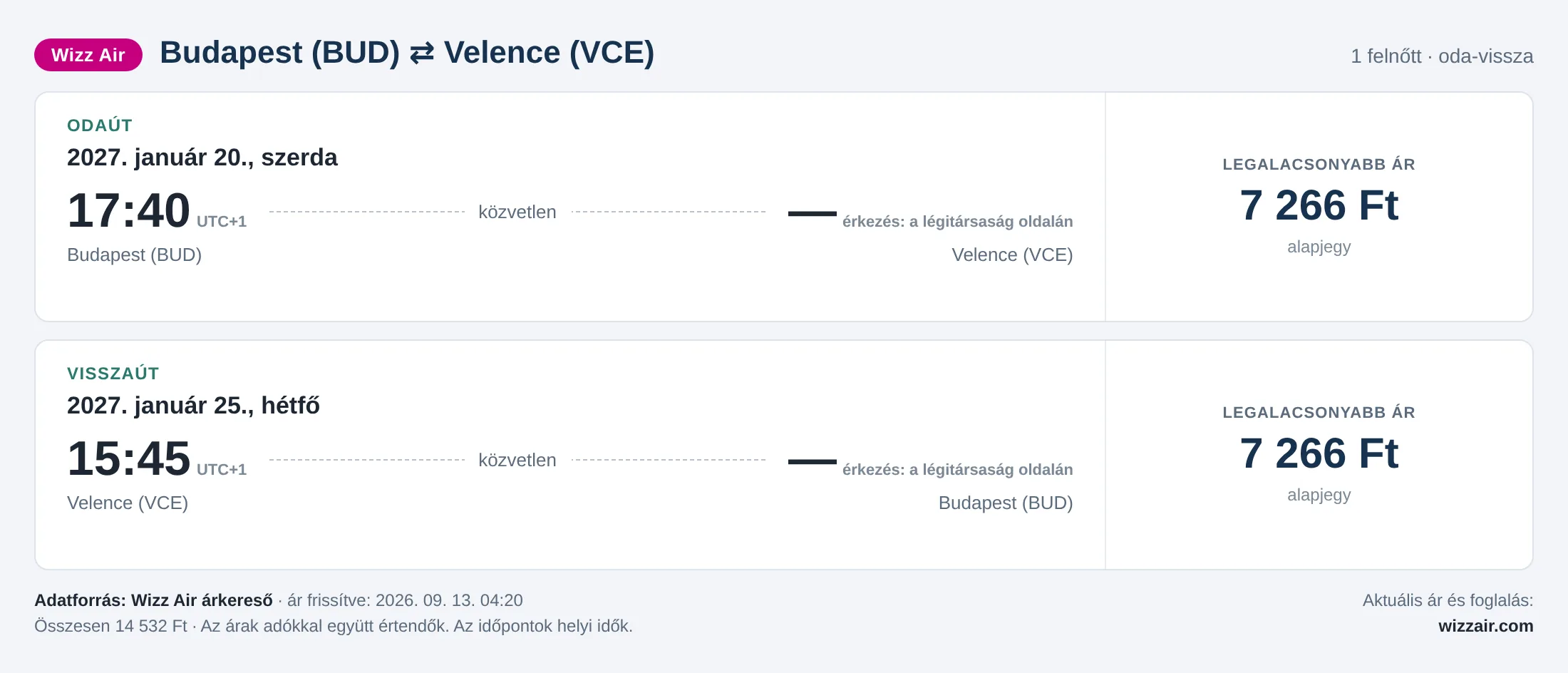 Repülőjegy Velencébe Budapestről – árkártya: 14 532 Ft oda-vissza, Wizz Air