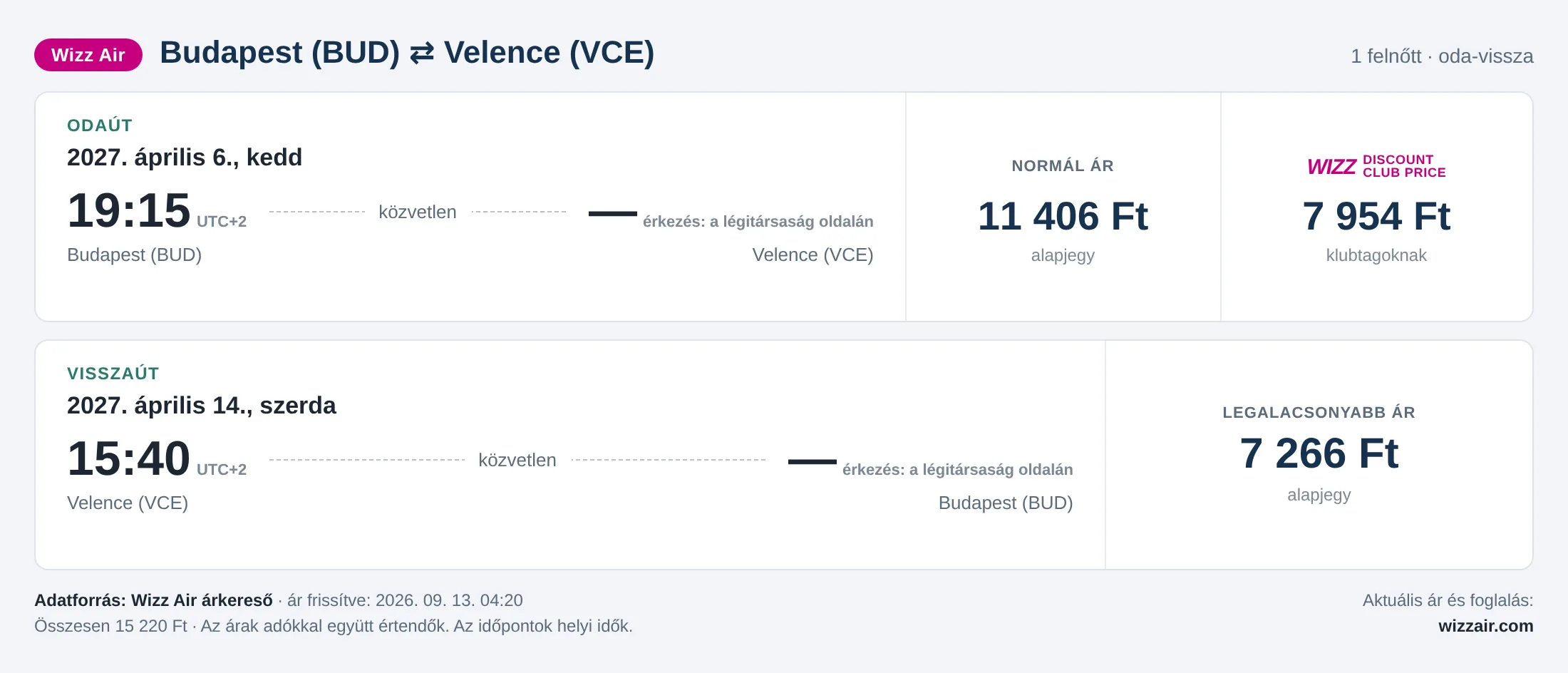 Repülőjegy Velencébe Budapestről – árkártya: 15 220 Ft oda-vissza, Wizz Air