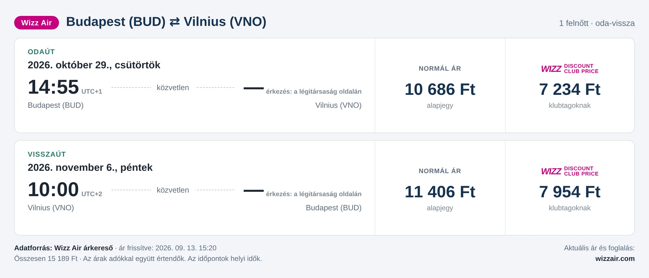 Repülőjegy Vilniusba Budapestről – árkártya: 15 189 Ft oda-vissza, Wizz Air