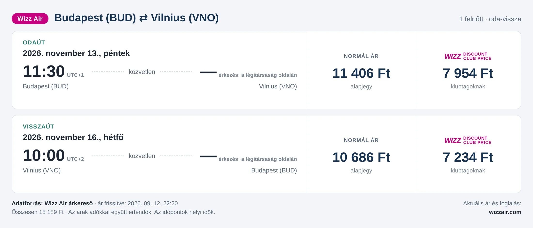 Repülőjegy Vilniusba Budapestről – árkártya: 15 189 Ft oda-vissza, Wizz Air