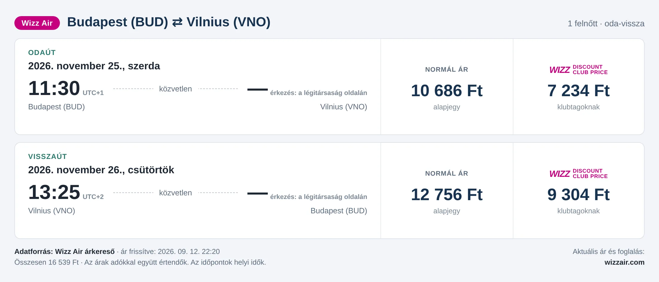 Repülőjegy Vilniusba Budapestről – árkártya: 16 539 Ft oda-vissza, Wizz Air