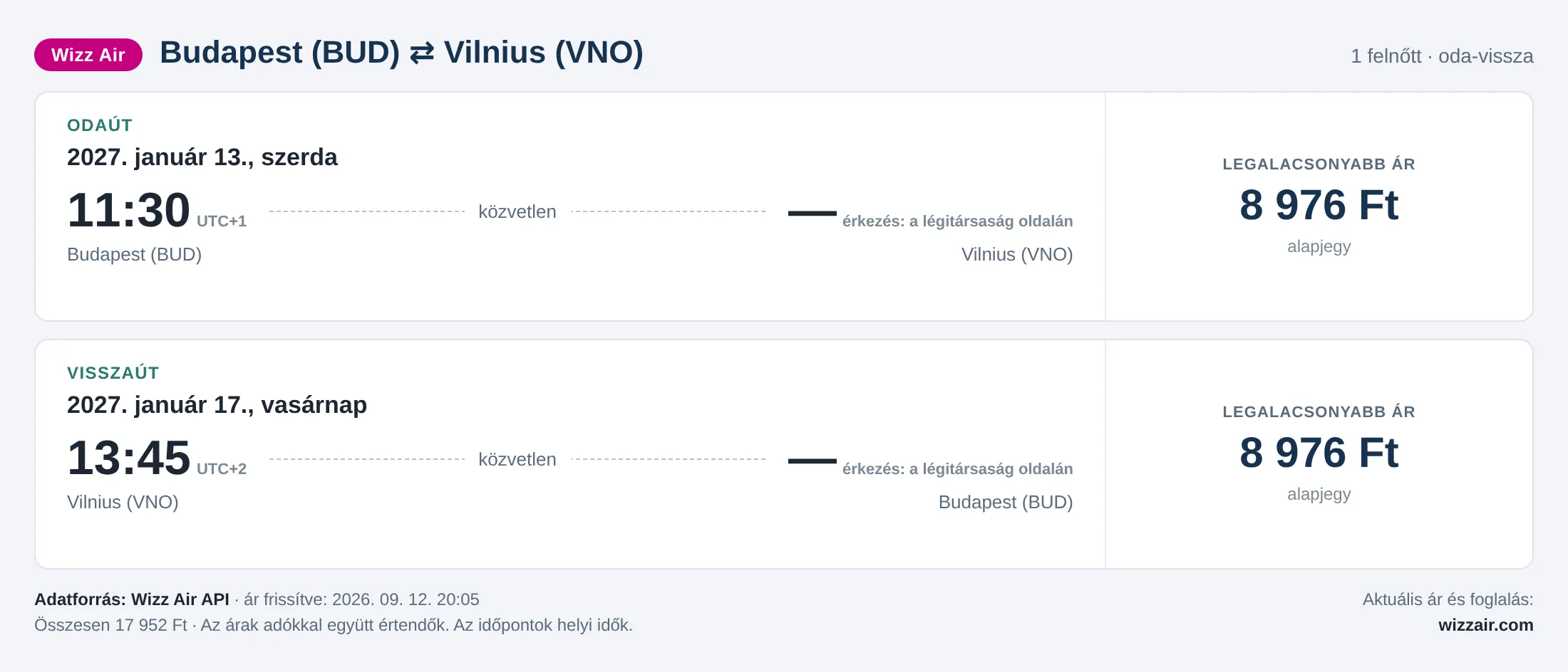Repülőjegy Vilniusba Budapestről – árkártya: 17 952 Ft oda-vissza, Wizz Air