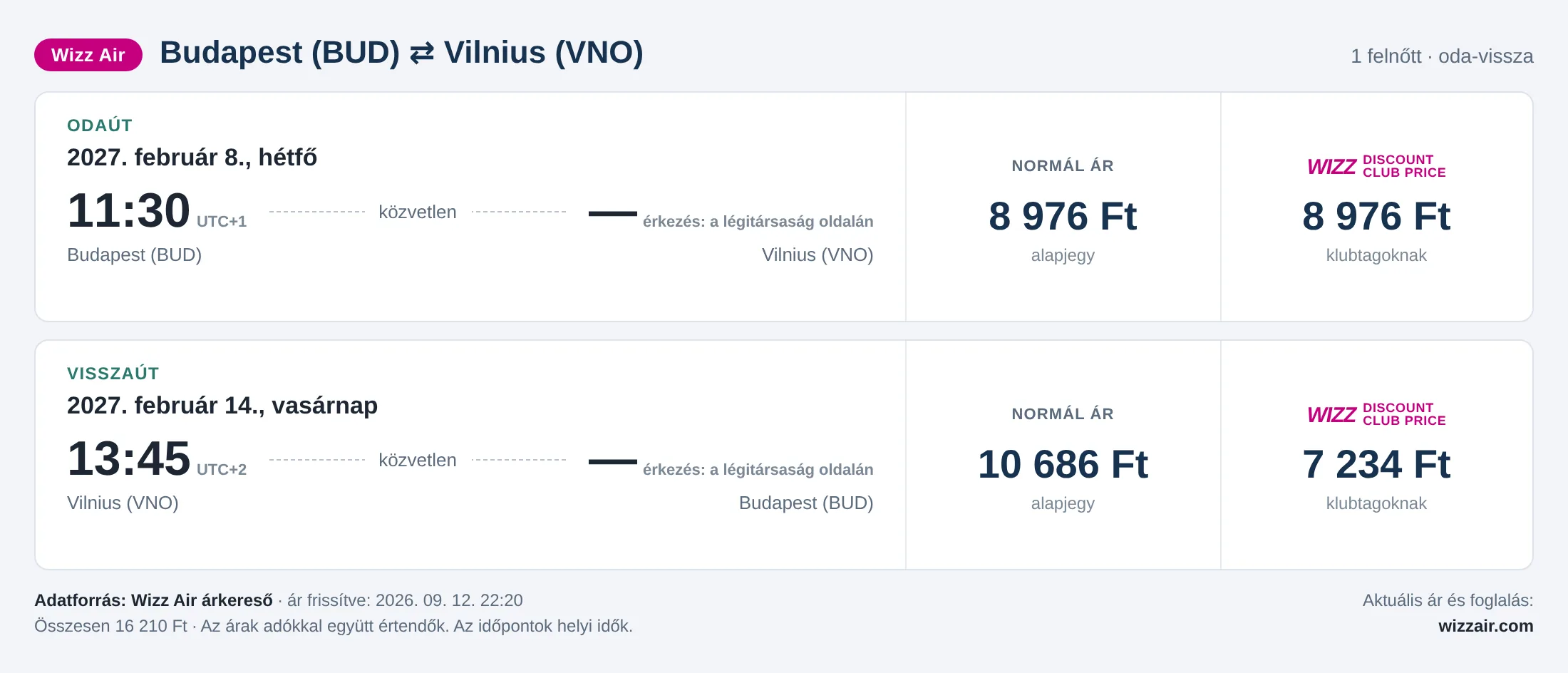 Repülőjegy Vilniusba Budapestről – árkártya: 16 210 Ft oda-vissza, Wizz Air