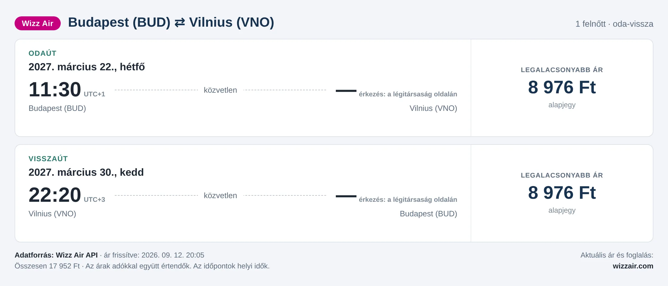 Repülőjegy Vilniusba Budapestről – árkártya: 17 952 Ft oda-vissza, Wizz Air