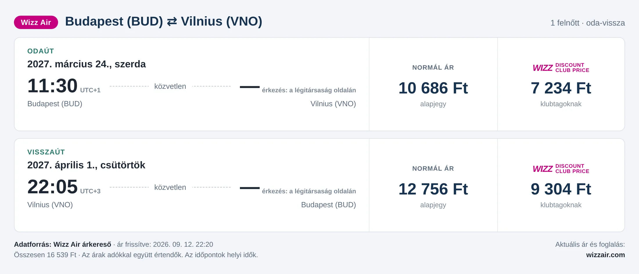 Repülőjegy Vilniusba Budapestről – árkártya: 16 539 Ft oda-vissza, Wizz Air
