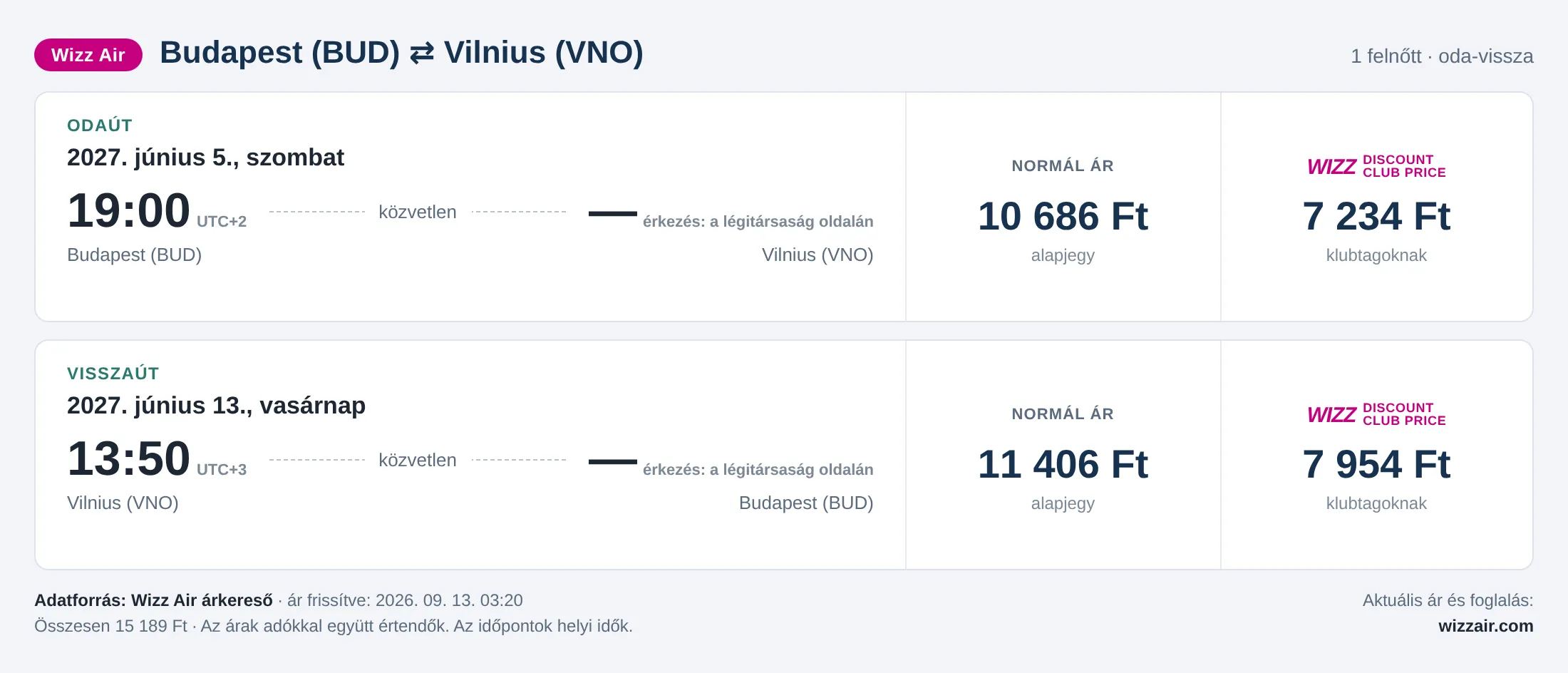 Repülőjegy Vilniusba Budapestről – árkártya: 15 189 Ft oda-vissza, Wizz Air
