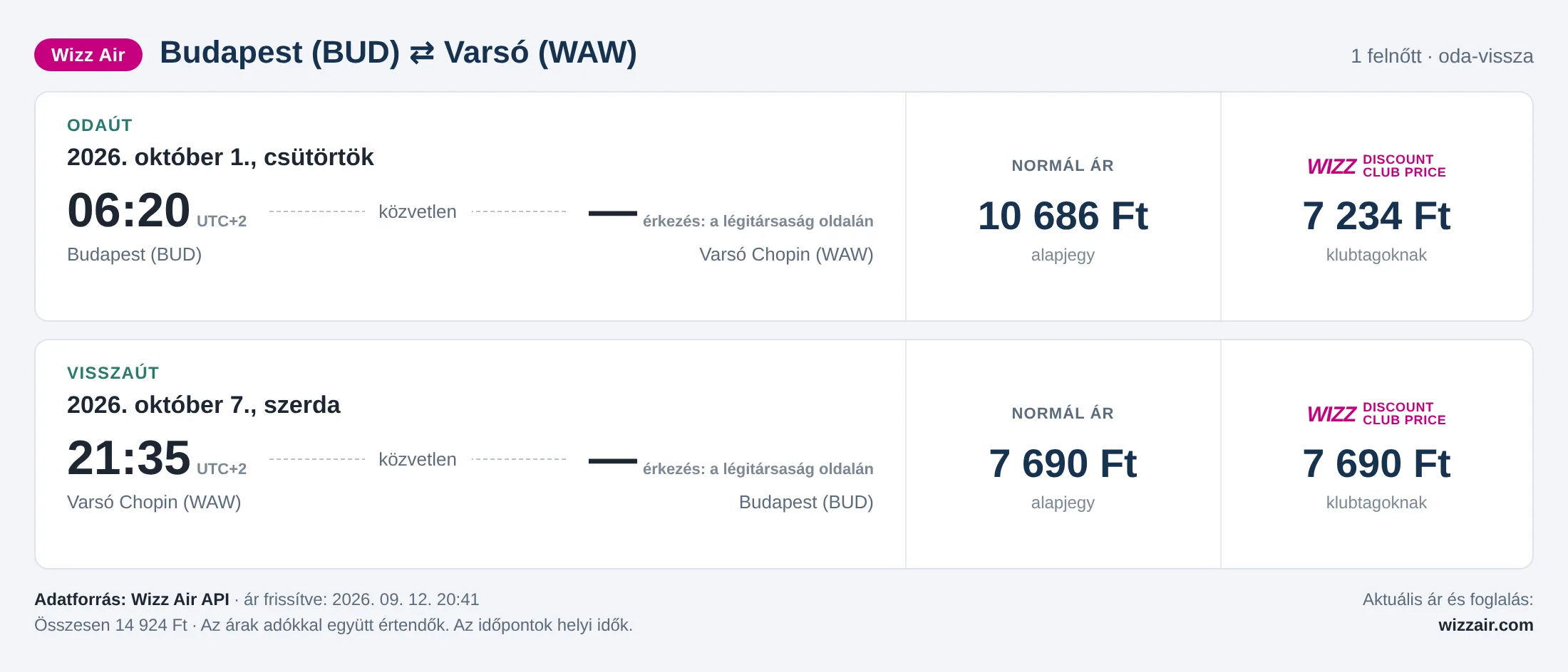 Repülőjegy Varsóba Budapestről – árkártya: 14 924 Ft oda-vissza, Wizz Air