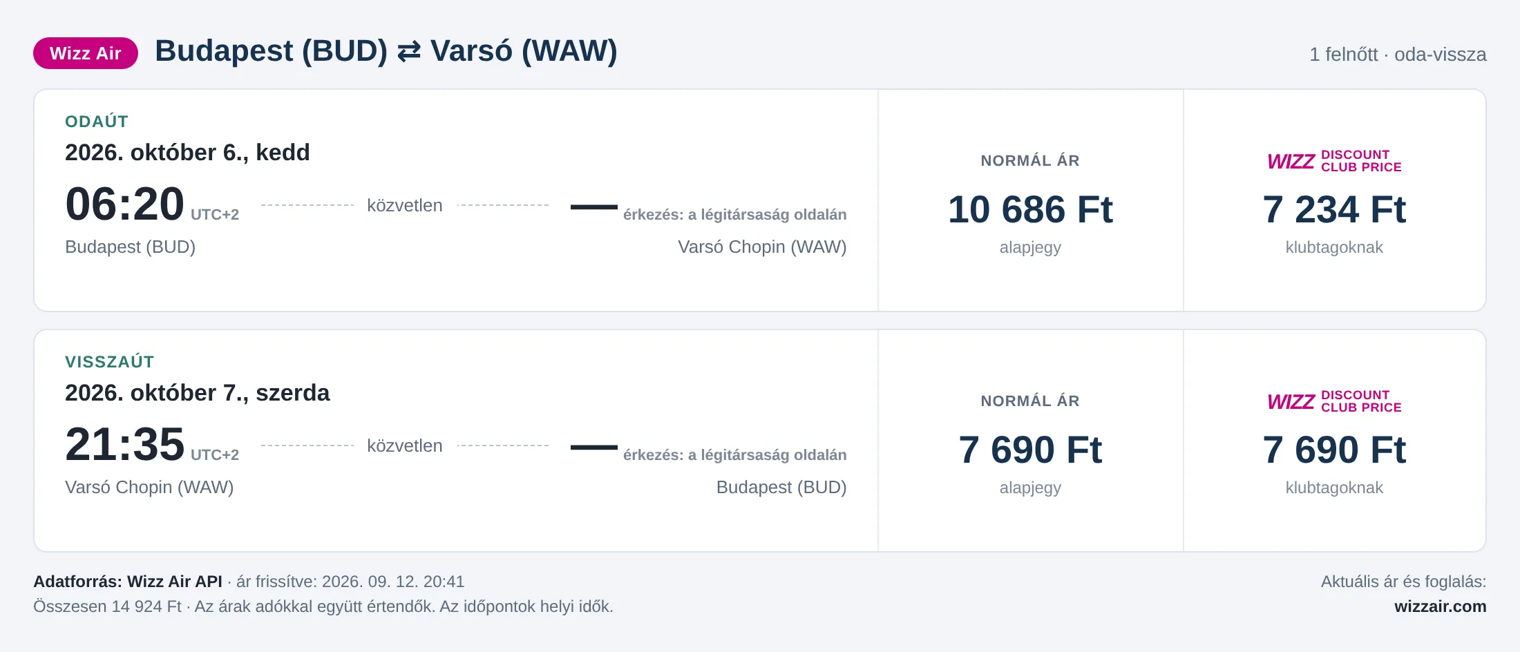 Repülőjegy Varsóba Budapestről – árkártya: 14 924 Ft oda-vissza, Wizz Air