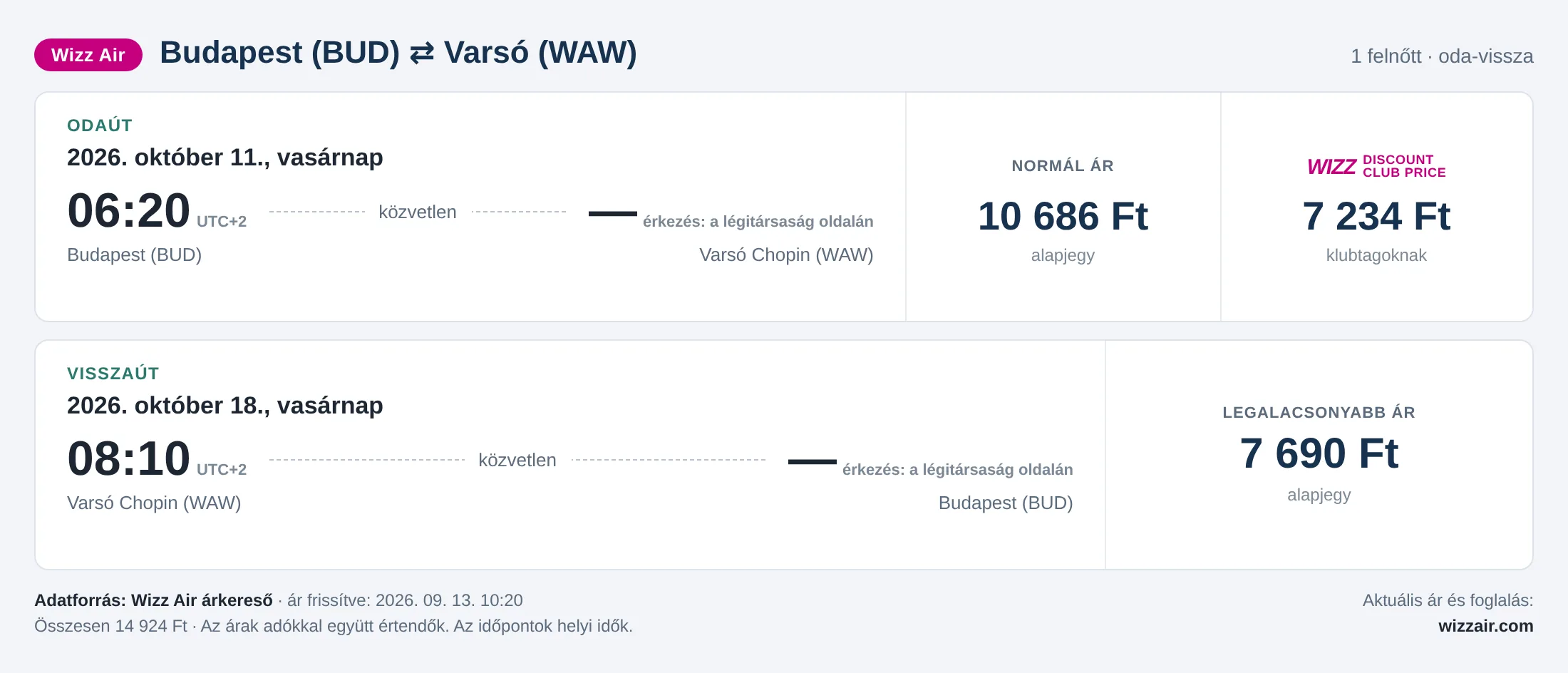 Repülőjegy Varsóba Budapestről – árkártya: 14 924 Ft oda-vissza, Wizz Air