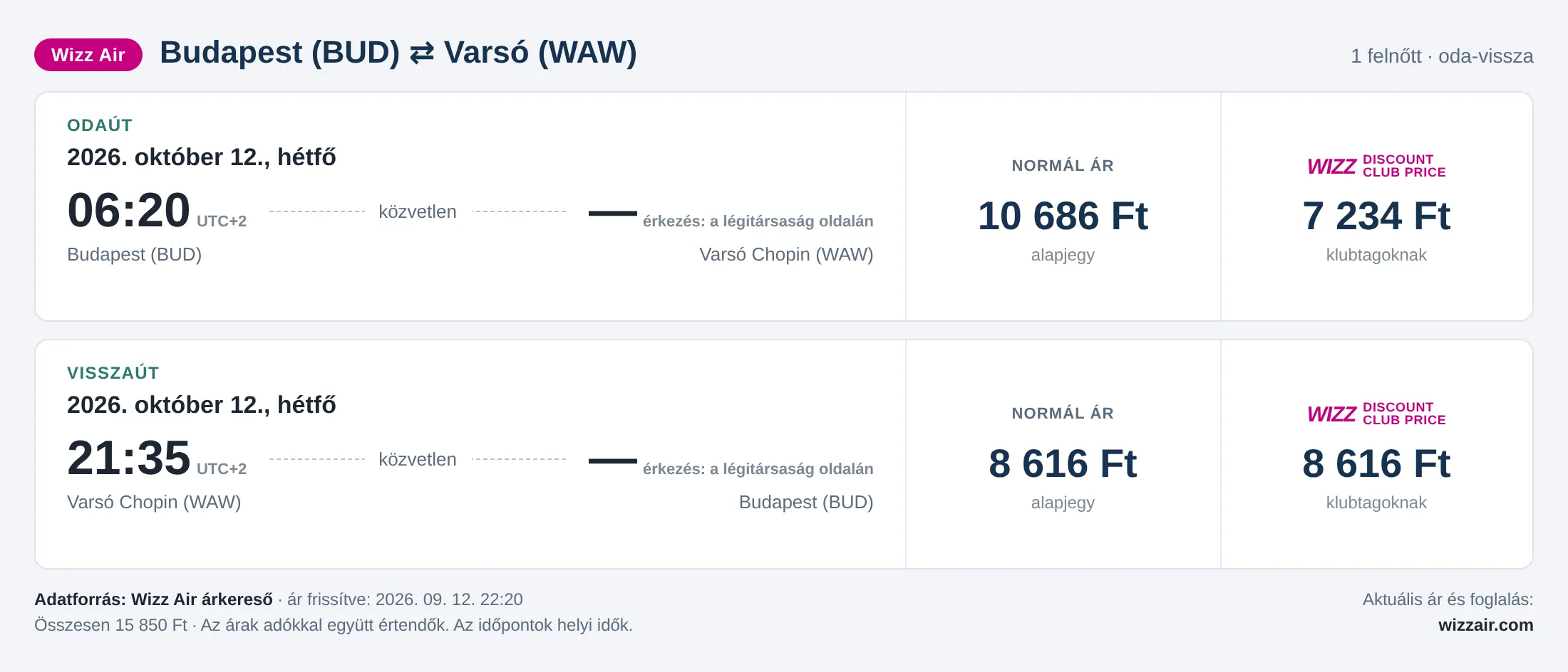 Repülőjegy Varsóba Budapestről – árkártya: 15 850 Ft oda-vissza, Wizz Air
