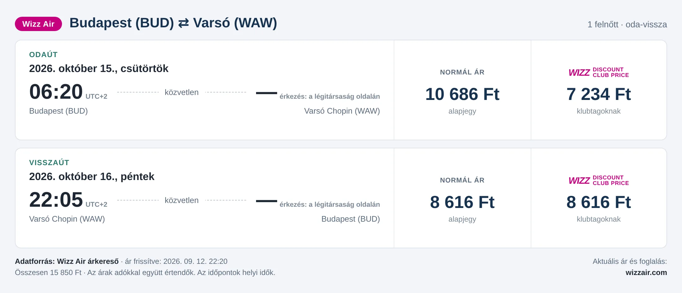 Repülőjegy Varsóba Budapestről – árkártya: 15 850 Ft oda-vissza, Wizz Air