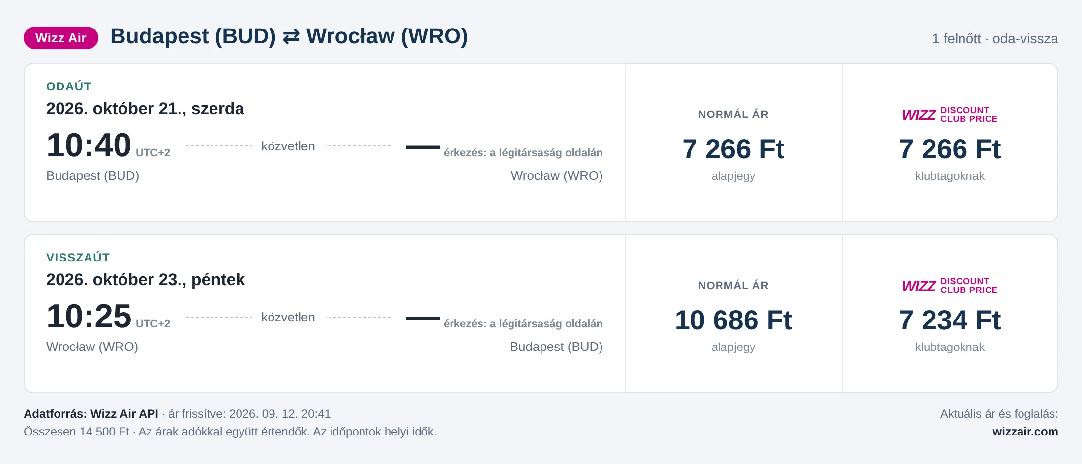Repülőjegy Wrocławba Budapestről – árkártya: 14 500 Ft oda-vissza, Wizz Air