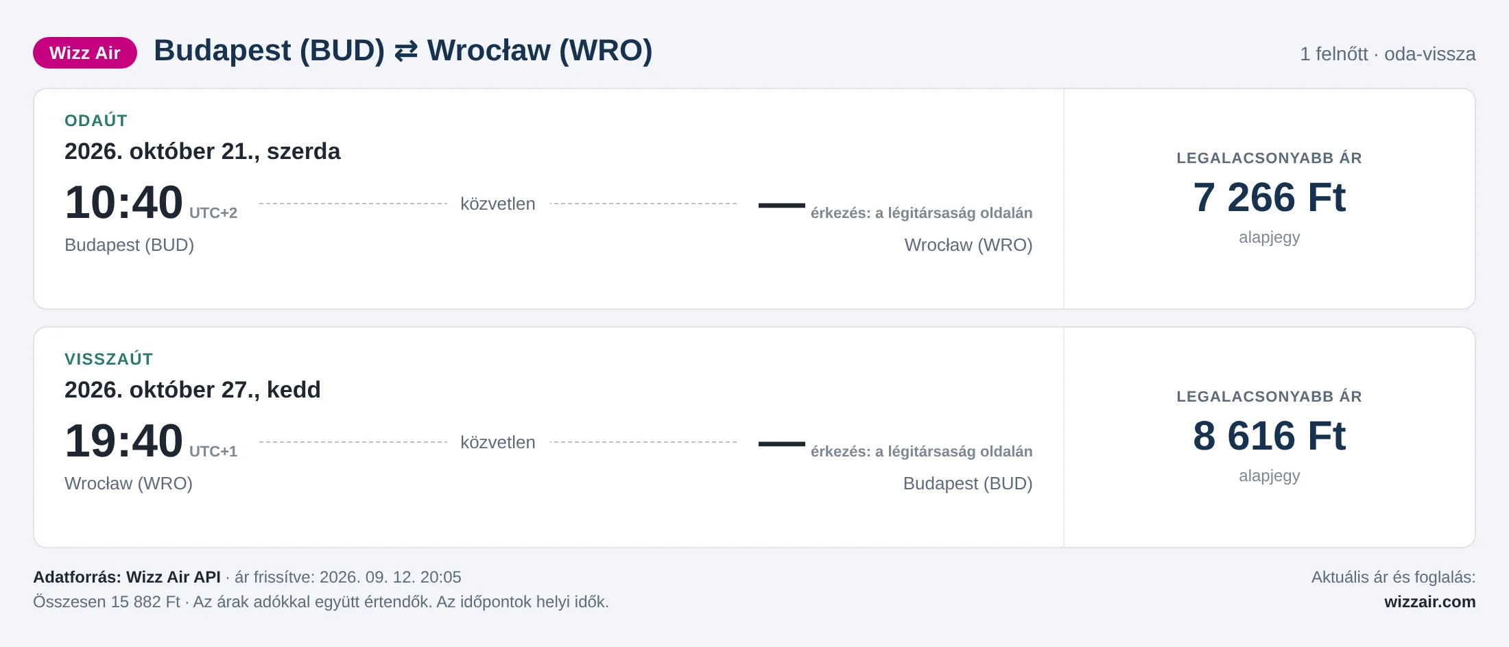 Repülőjegy Wrocławba Budapestről – árkártya: 15 882 Ft oda-vissza, Wizz Air