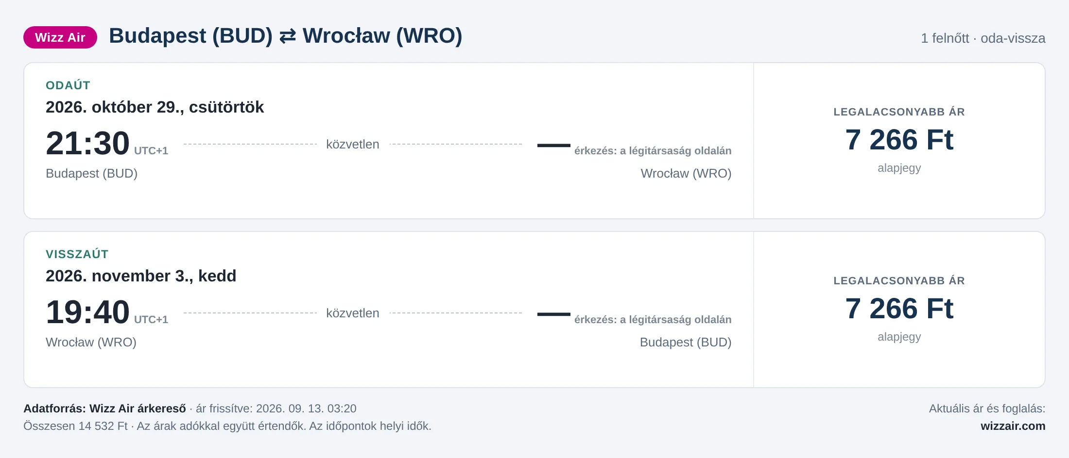 Repülőjegy Wrocławba Budapestről – árkártya: 14 532 Ft oda-vissza, Wizz Air
