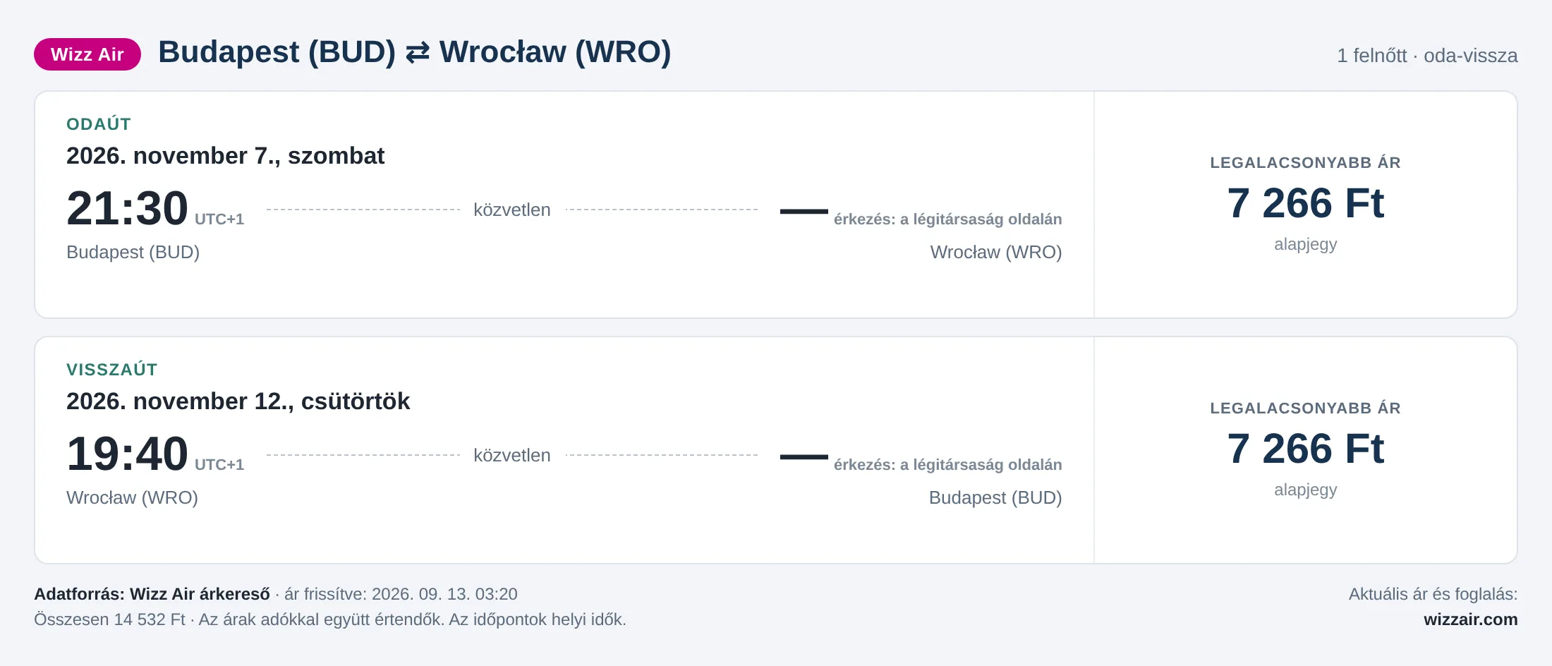 Repülőjegy Wrocławba Budapestről – árkártya: 14 532 Ft oda-vissza, Wizz Air