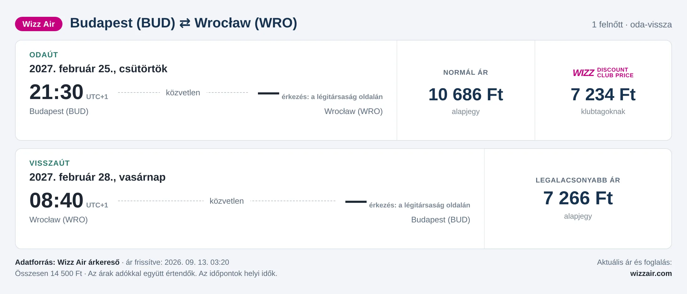 Repülőjegy Wrocławba Budapestről – árkártya: 14 500 Ft oda-vissza, Wizz Air