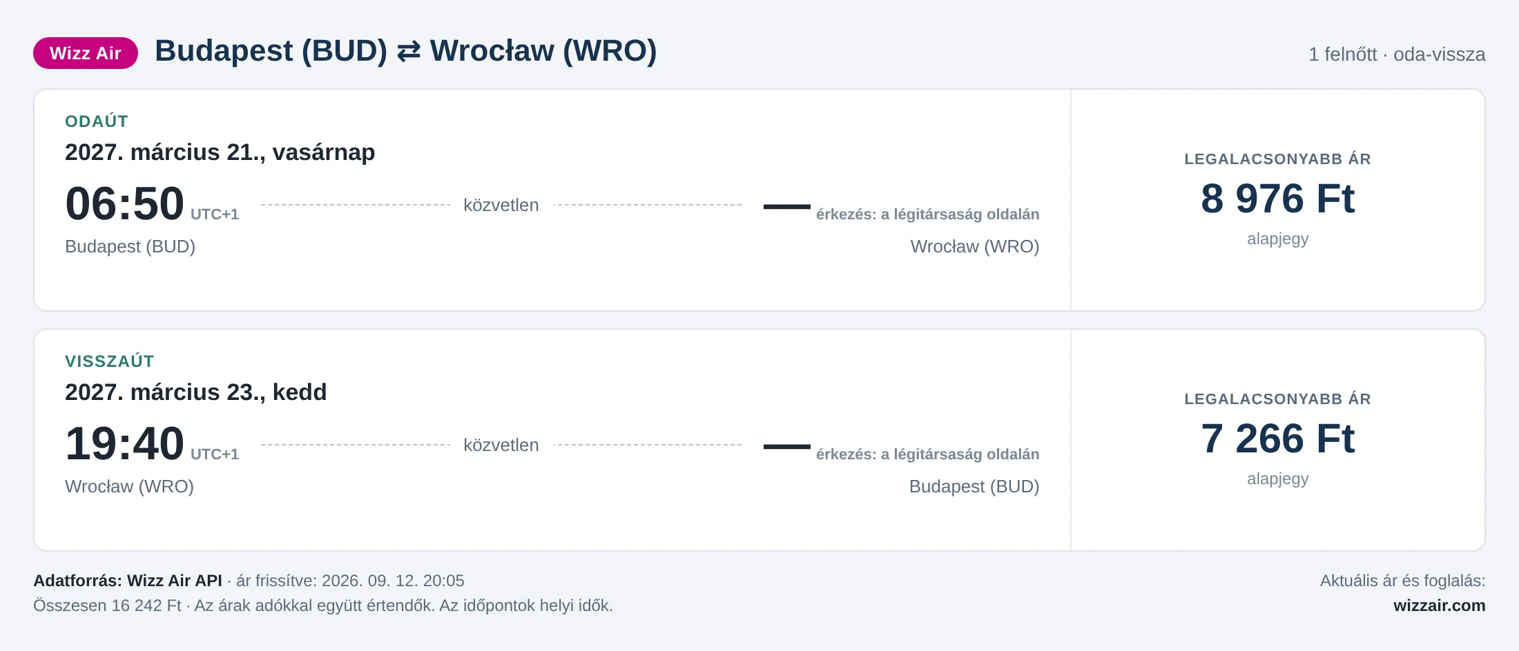 Repülőjegy Wrocławba Budapestről – árkártya: 16 242 Ft oda-vissza, Wizz Air