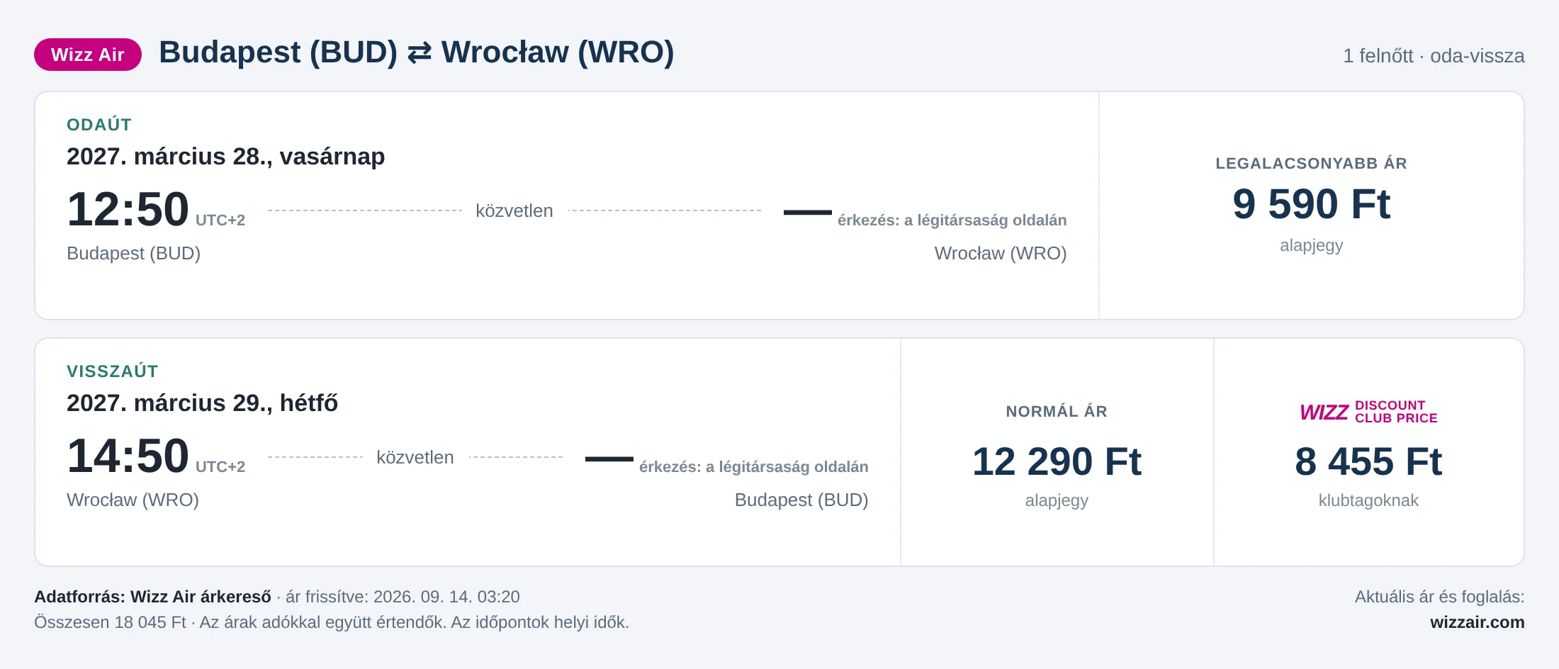 Repülőjegy Wrocławba Budapestről – árkártya: 18 045 Ft oda-vissza, Wizz Air