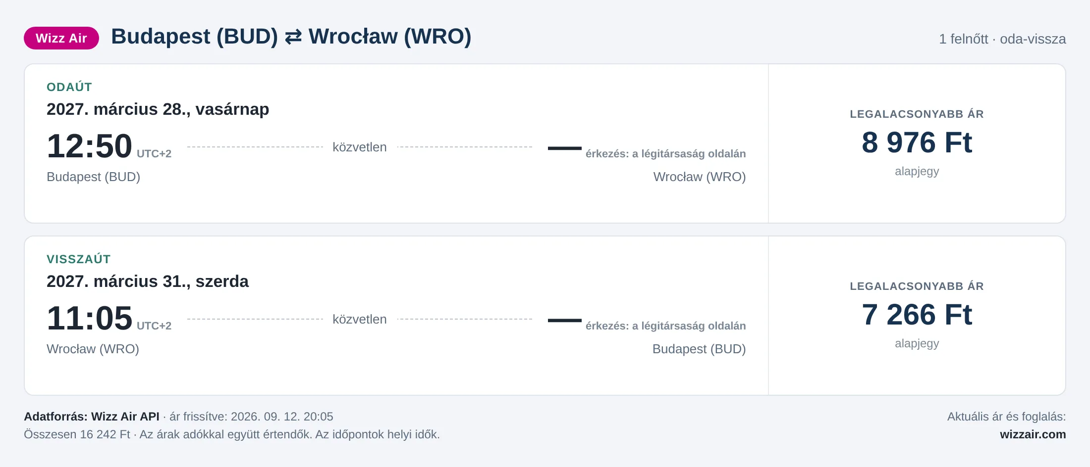 Repülőjegy Wrocławba Budapestről – árkártya: 16 242 Ft oda-vissza, Wizz Air