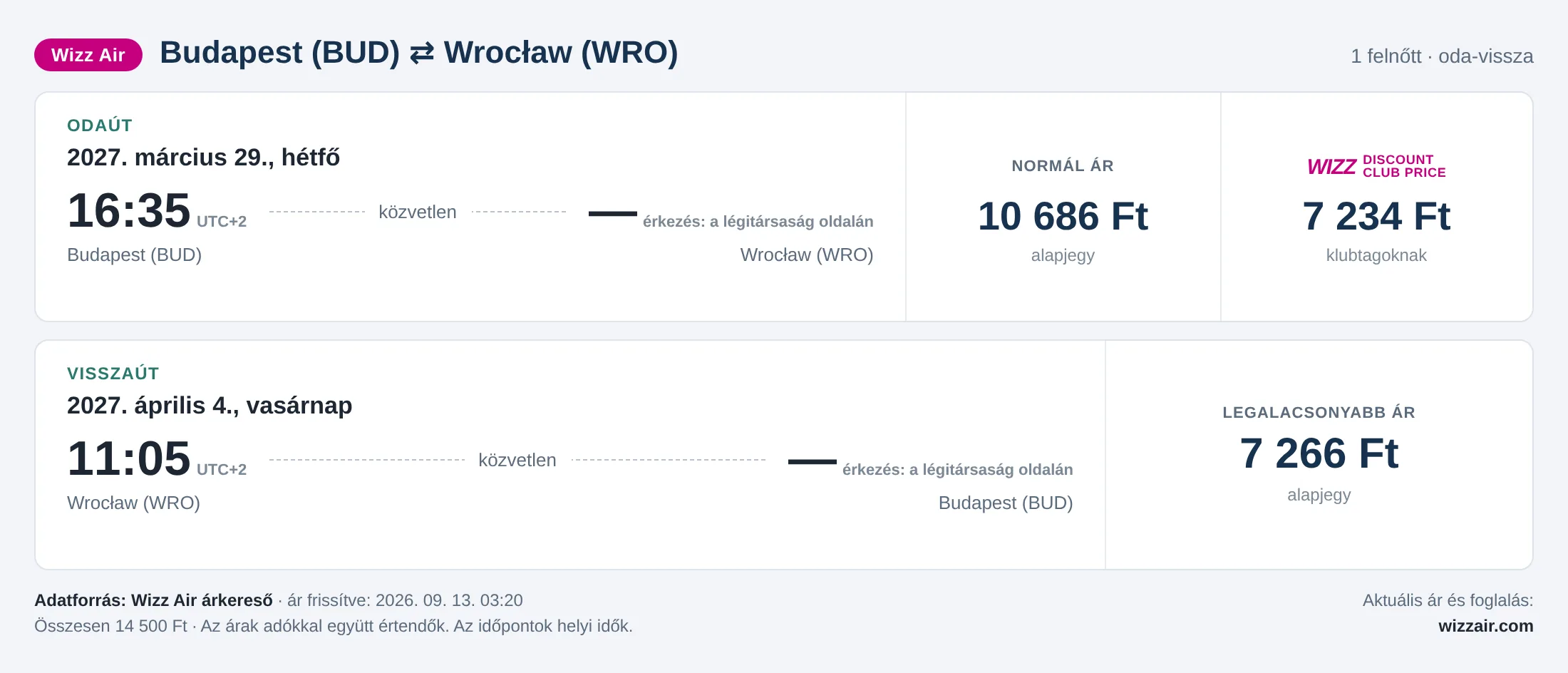 Repülőjegy Wrocławba Budapestről – árkártya: 14 500 Ft oda-vissza, Wizz Air