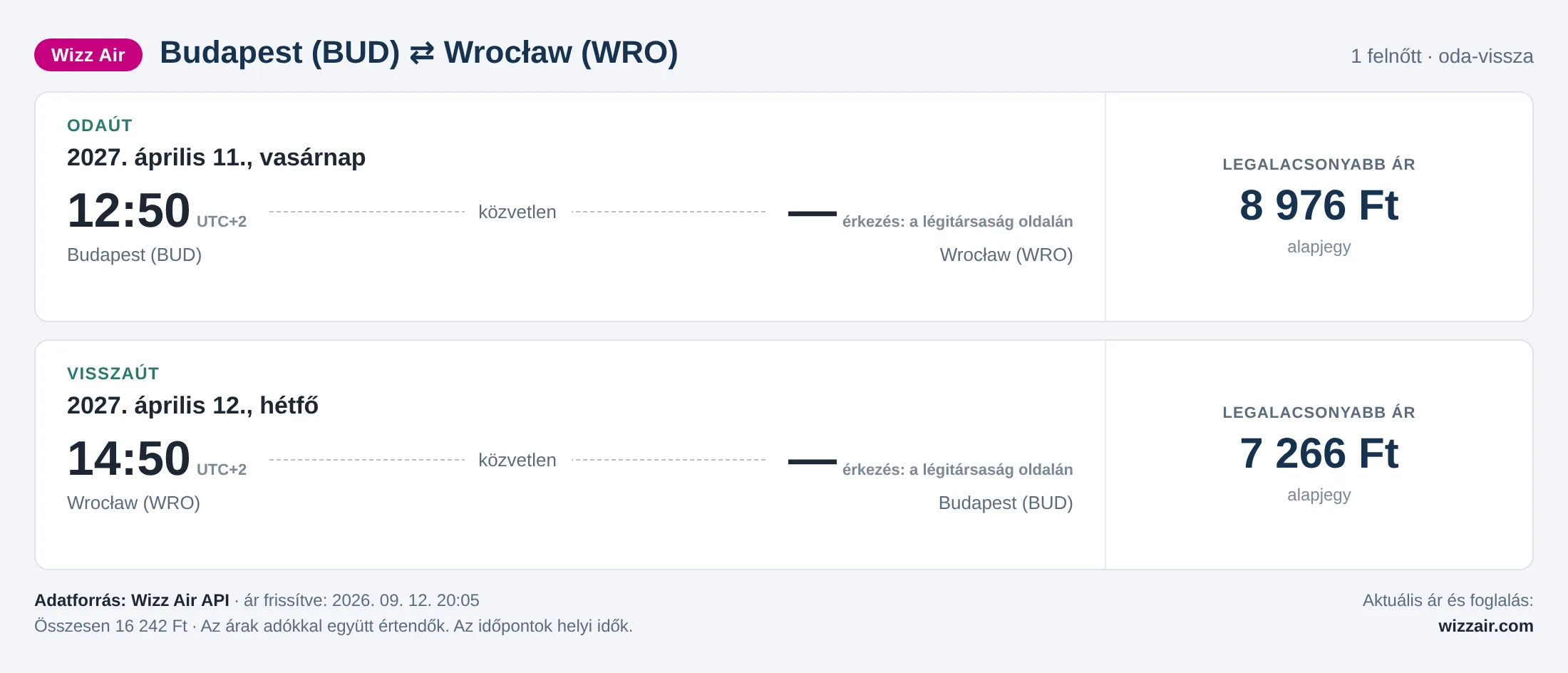 Repülőjegy Wrocławba Budapestről – árkártya: 16 242 Ft oda-vissza, Wizz Air