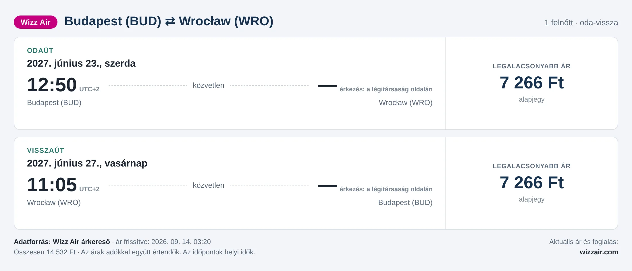 Repülőjegy Wrocławba Budapestről – árkártya: 14 532 Ft oda-vissza, Wizz Air
