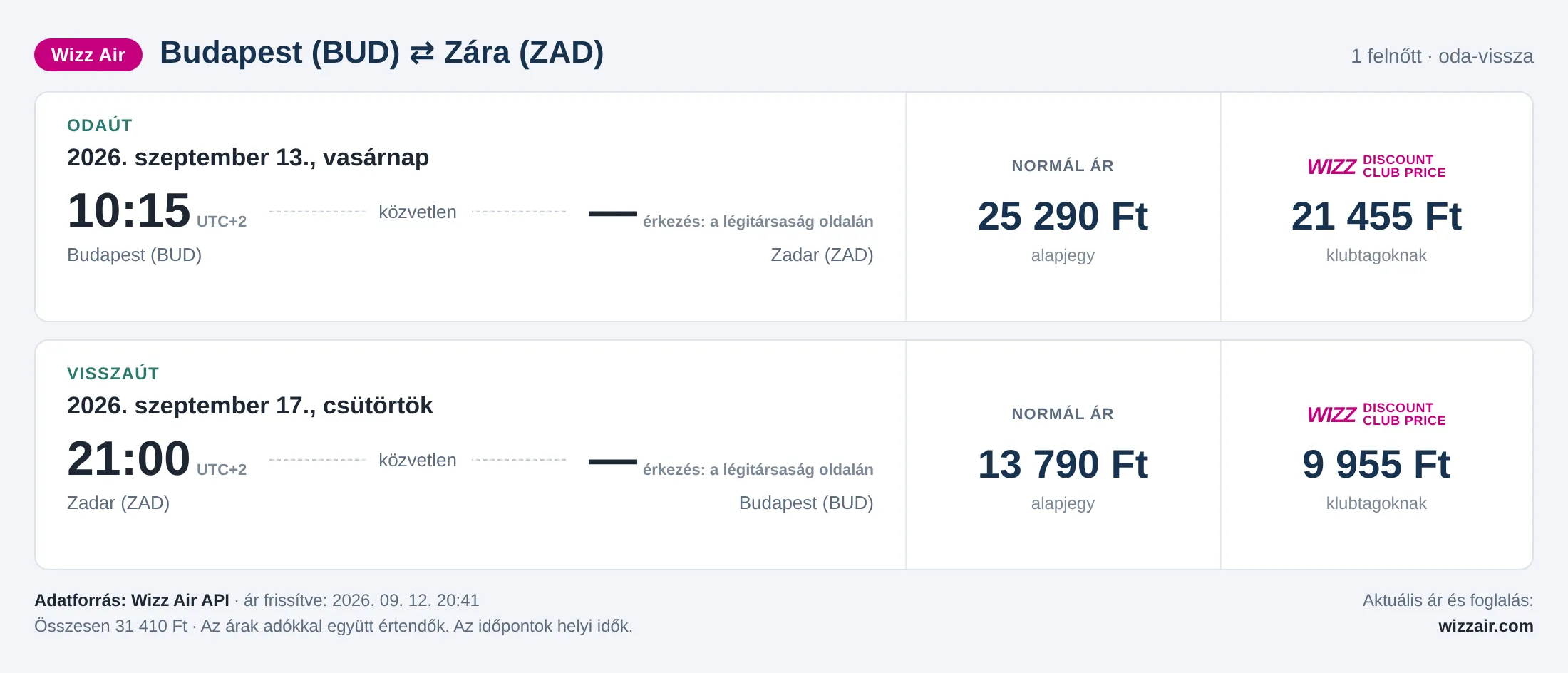 Repülőjegy Zárába Budapestről – árkártya: 31 410 Ft oda-vissza, Wizz Air