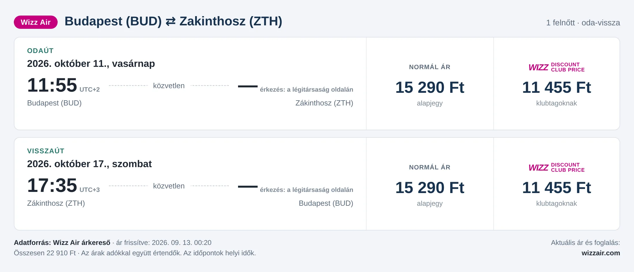 Repülőjegy Zakinthoszra Budapestről – árkártya: 22 910 Ft oda-vissza, Wizz Air
