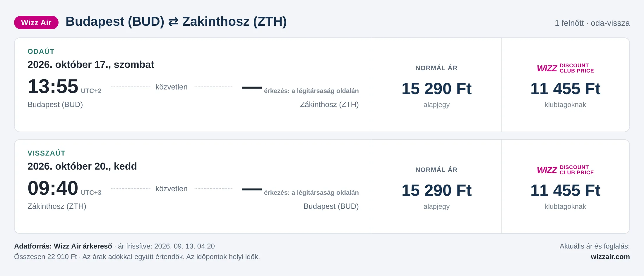 Repülőjegy Zakinthoszra Budapestről – árkártya: 22 910 Ft oda-vissza, Wizz Air