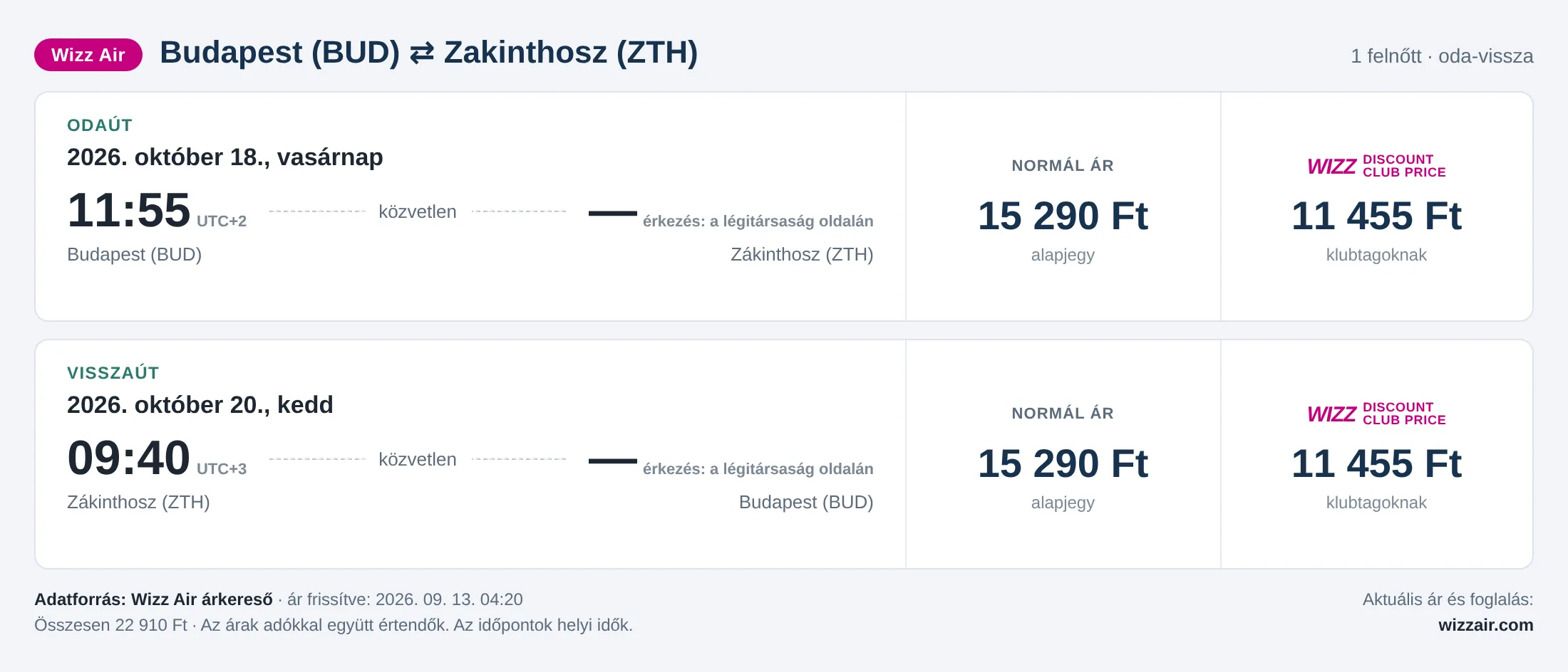 Repülőjegy Zakinthoszra Budapestről – árkártya: 22 910 Ft oda-vissza, Wizz Air