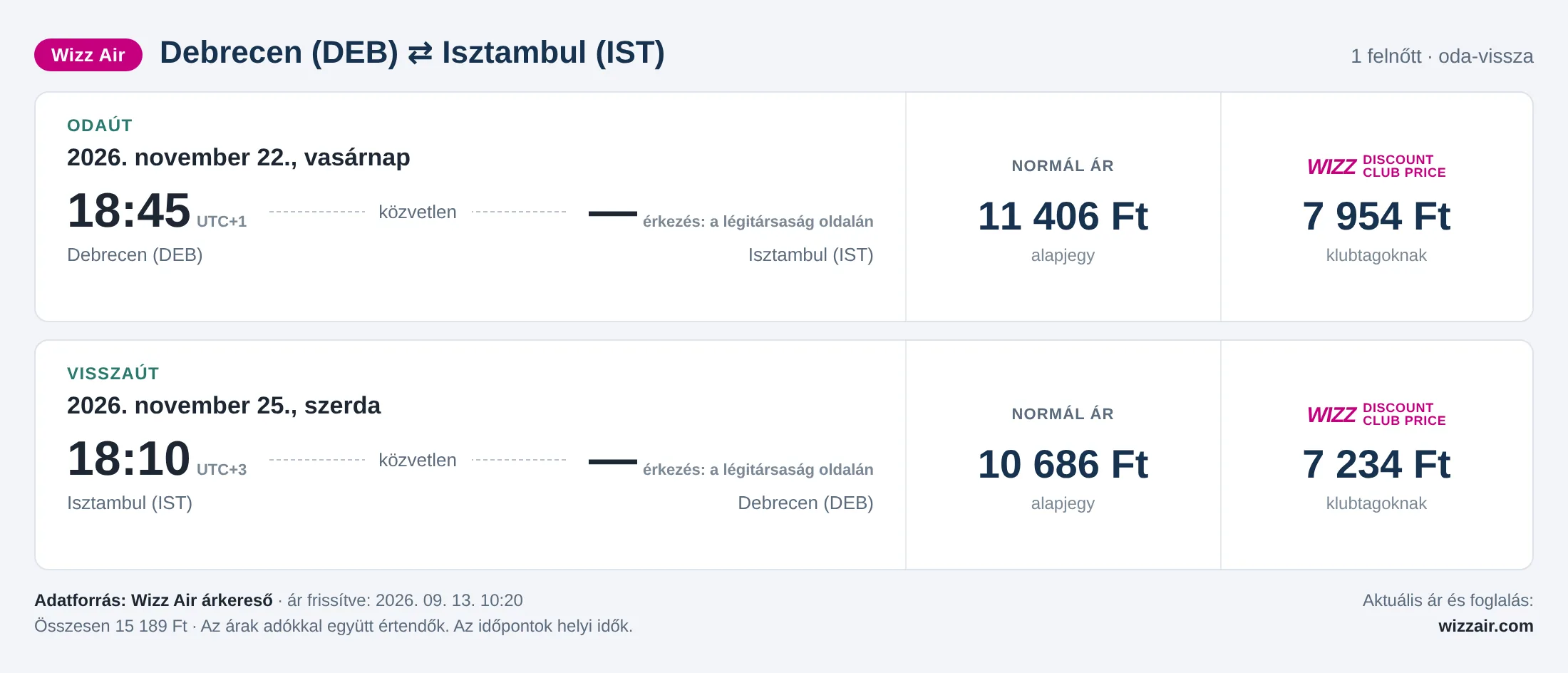 Repülőjegy Isztambulba Debrecenből – árkártya: 15 189 Ft oda-vissza, Wizz Air